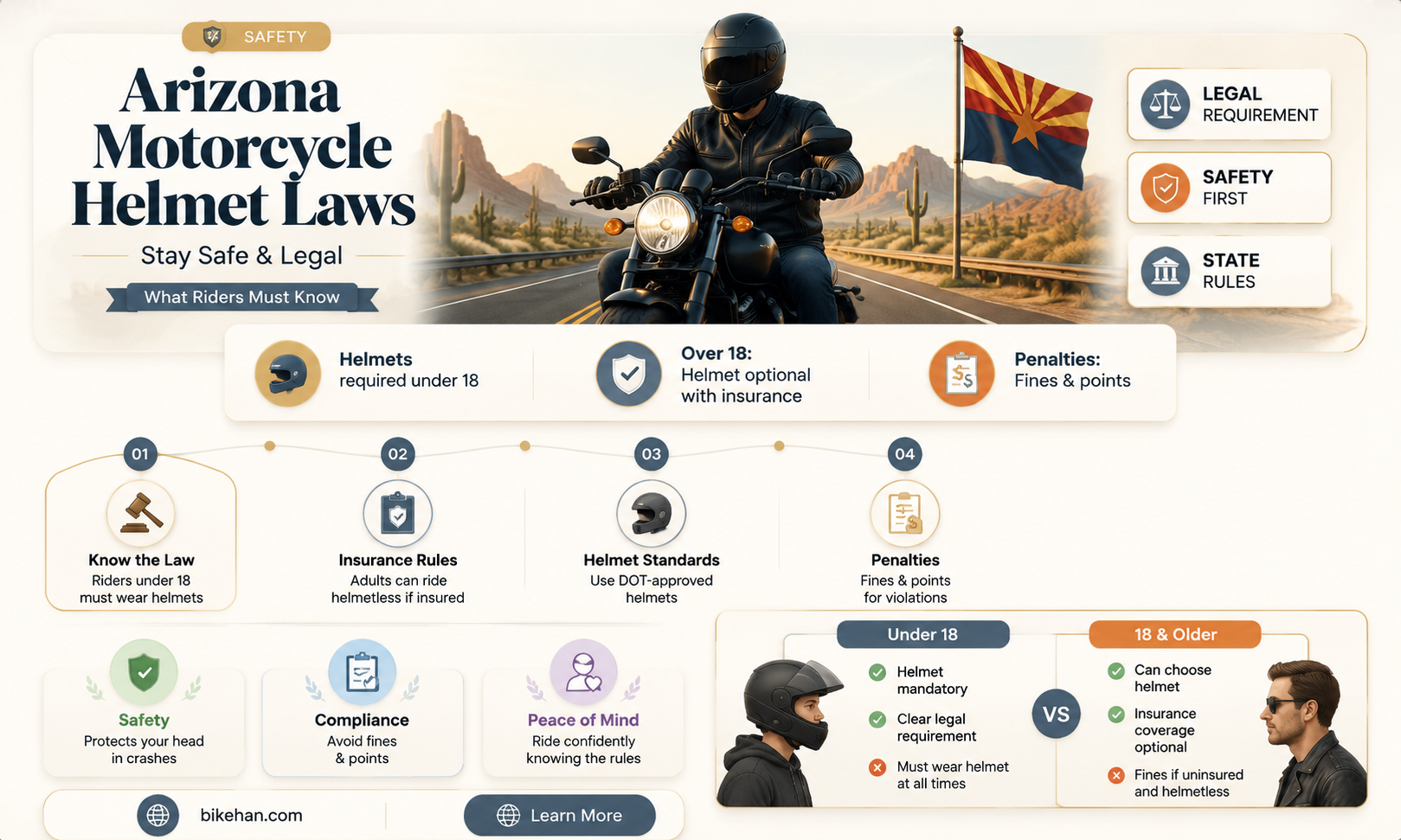does arizona have a motorcycle helmet law