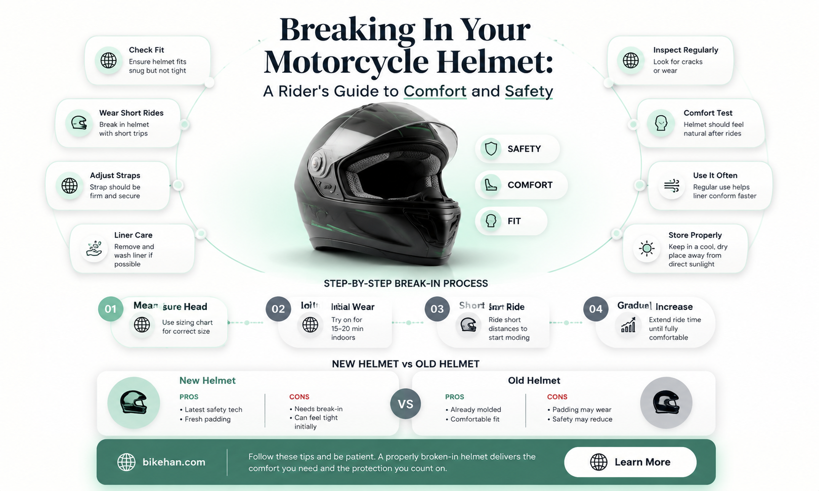 how to break in a motorcycle helmet