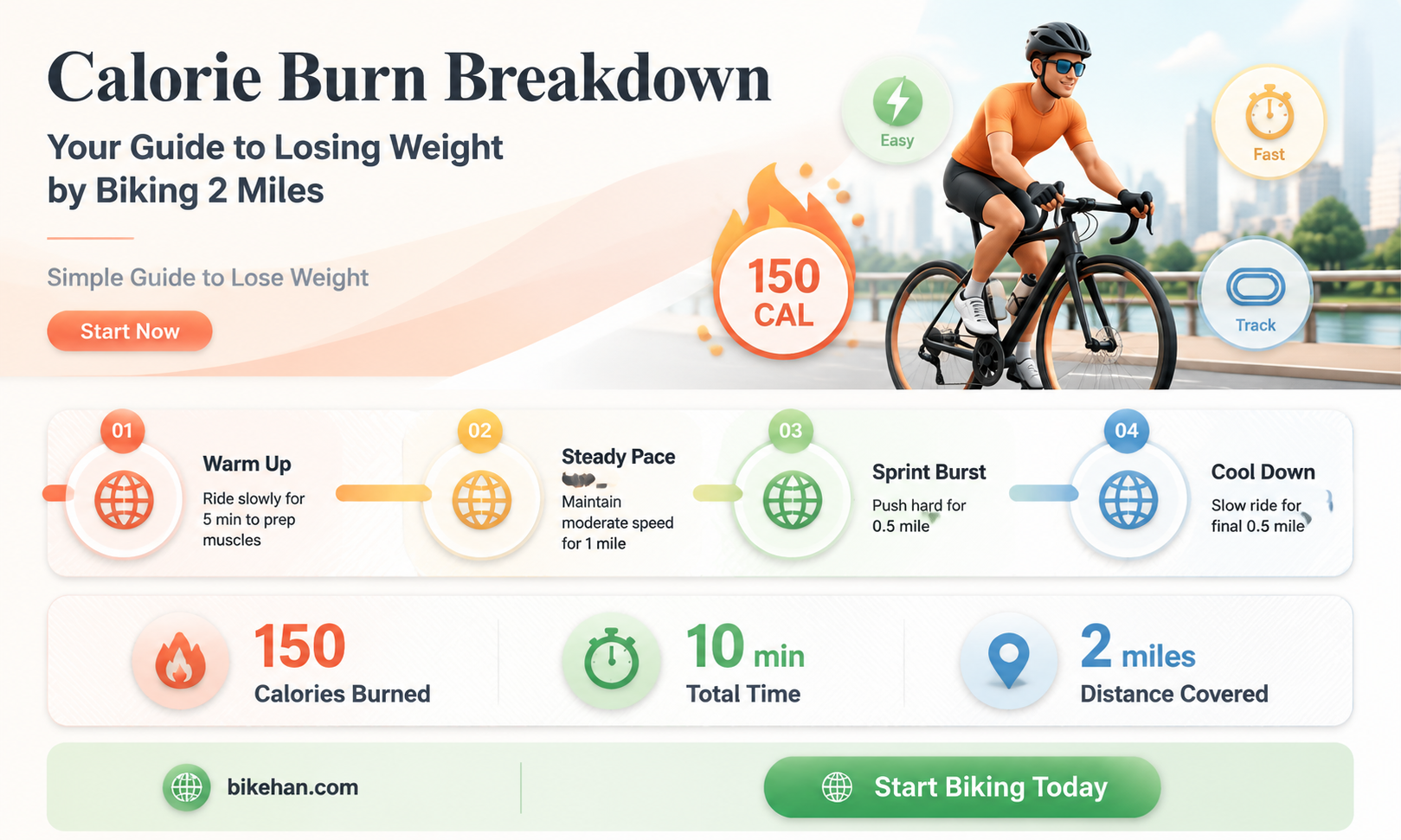 how many calo will lose for 2mêtr bike