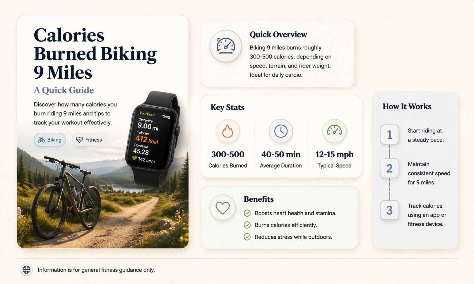 how many calories burned in 9 miles bike
