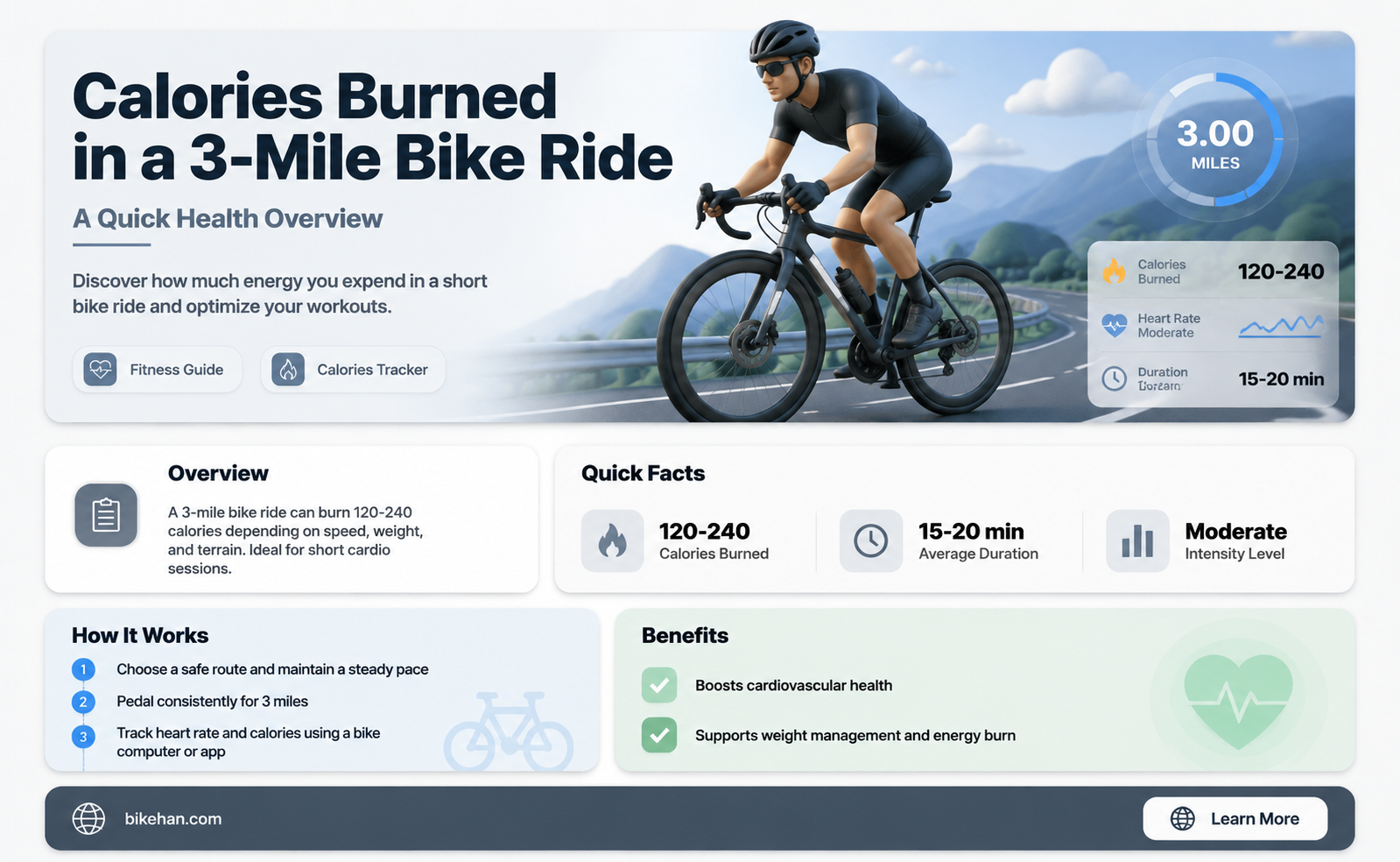 how many calories burned in 3 mile bike