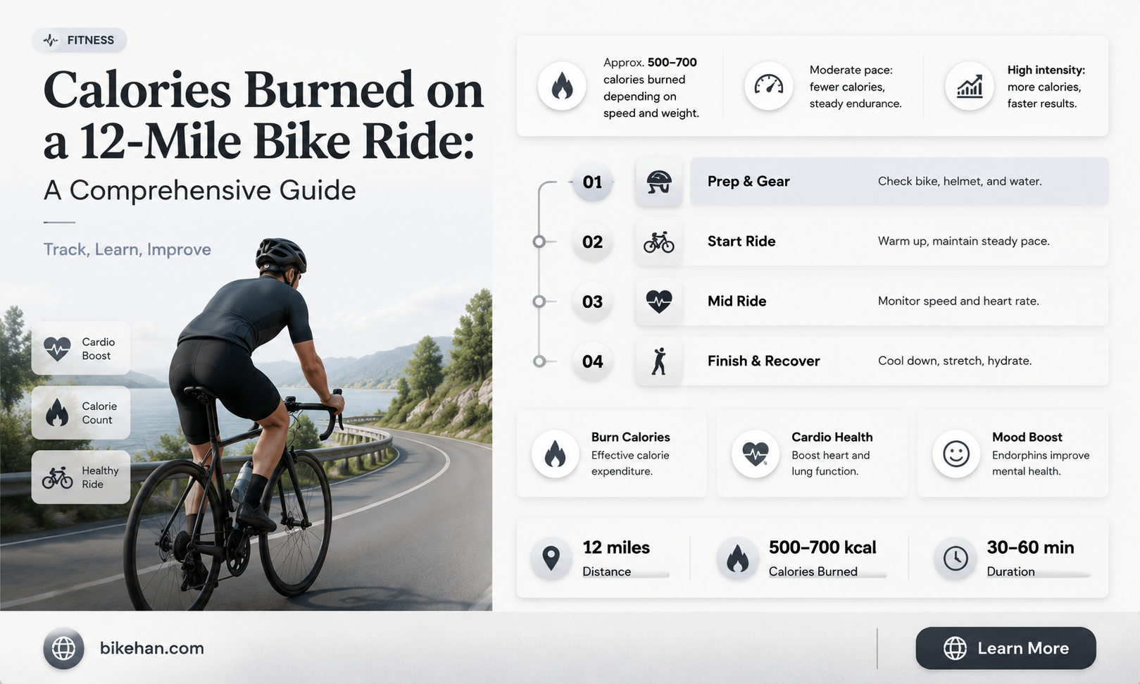 how many calories burned 12 mile bike
