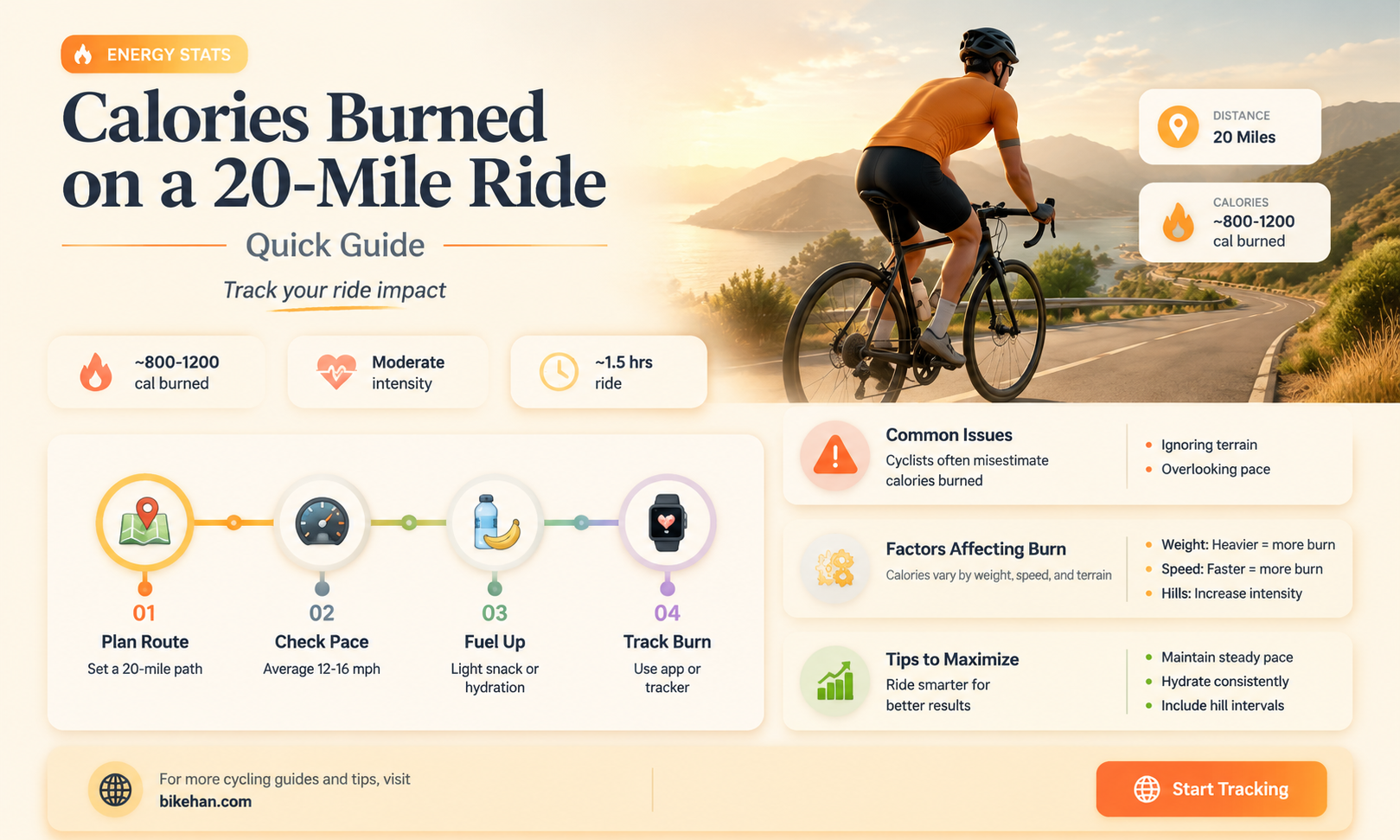 how many calories burned 20 mile bike rie