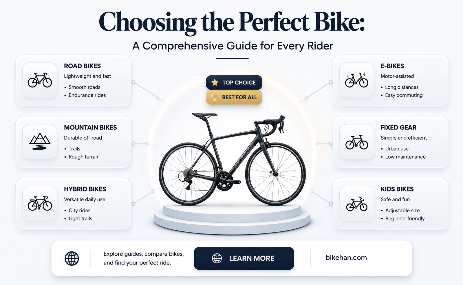 what knid of bike should it get