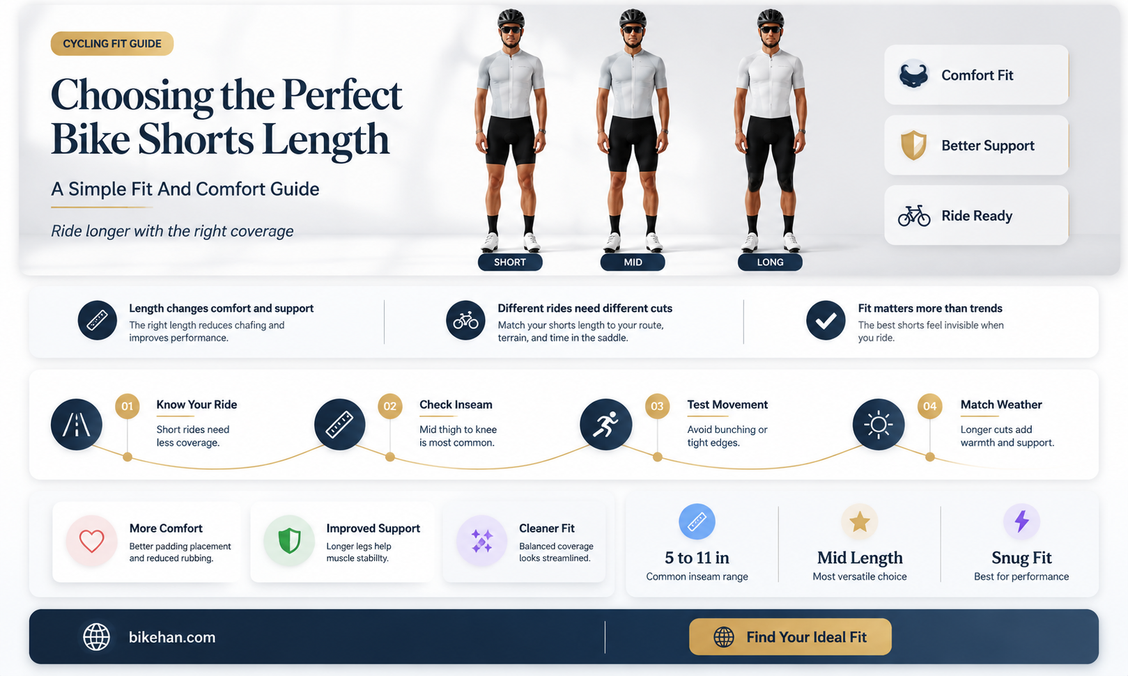 what length bike shorts should i get