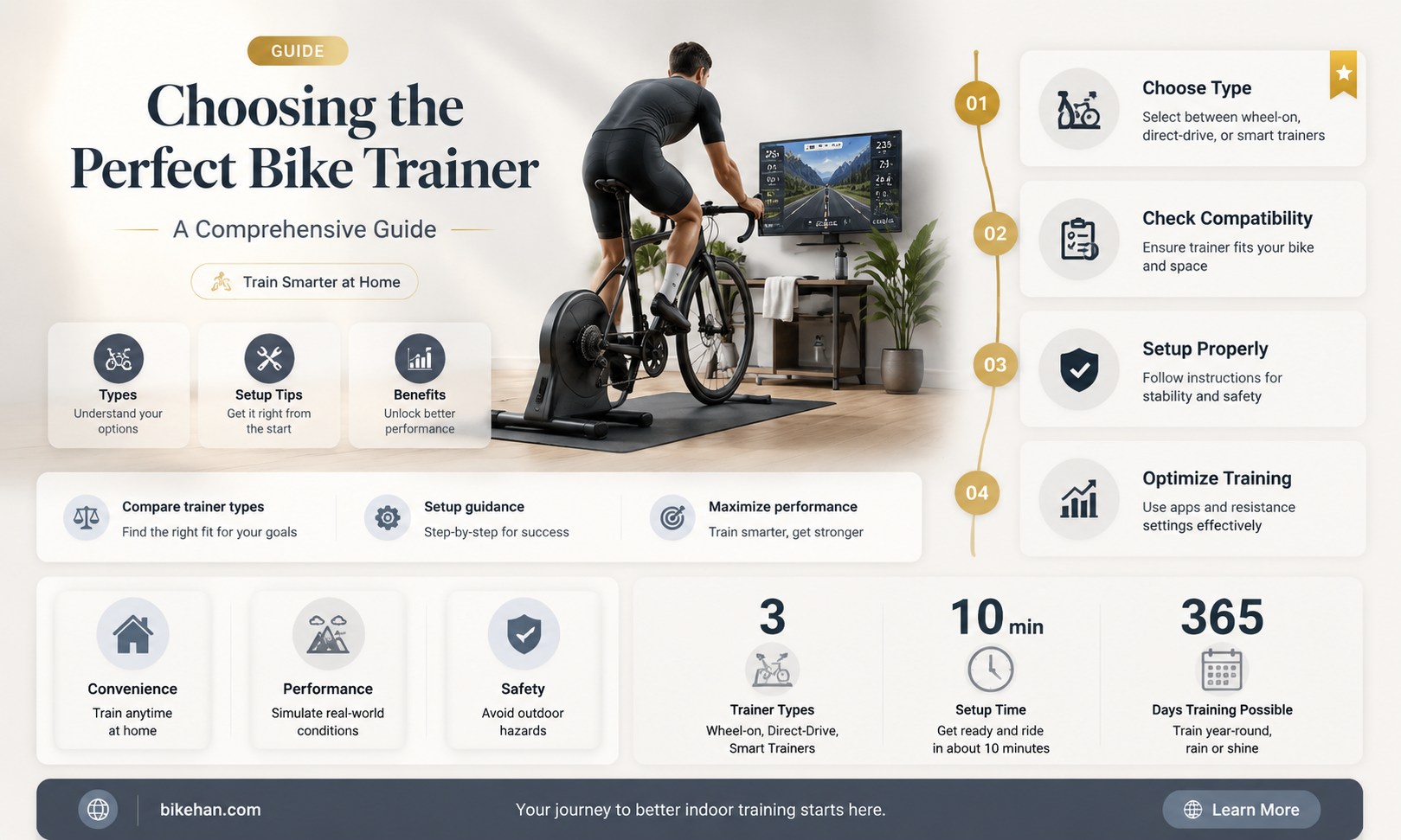 what kind of bike trainer should i get