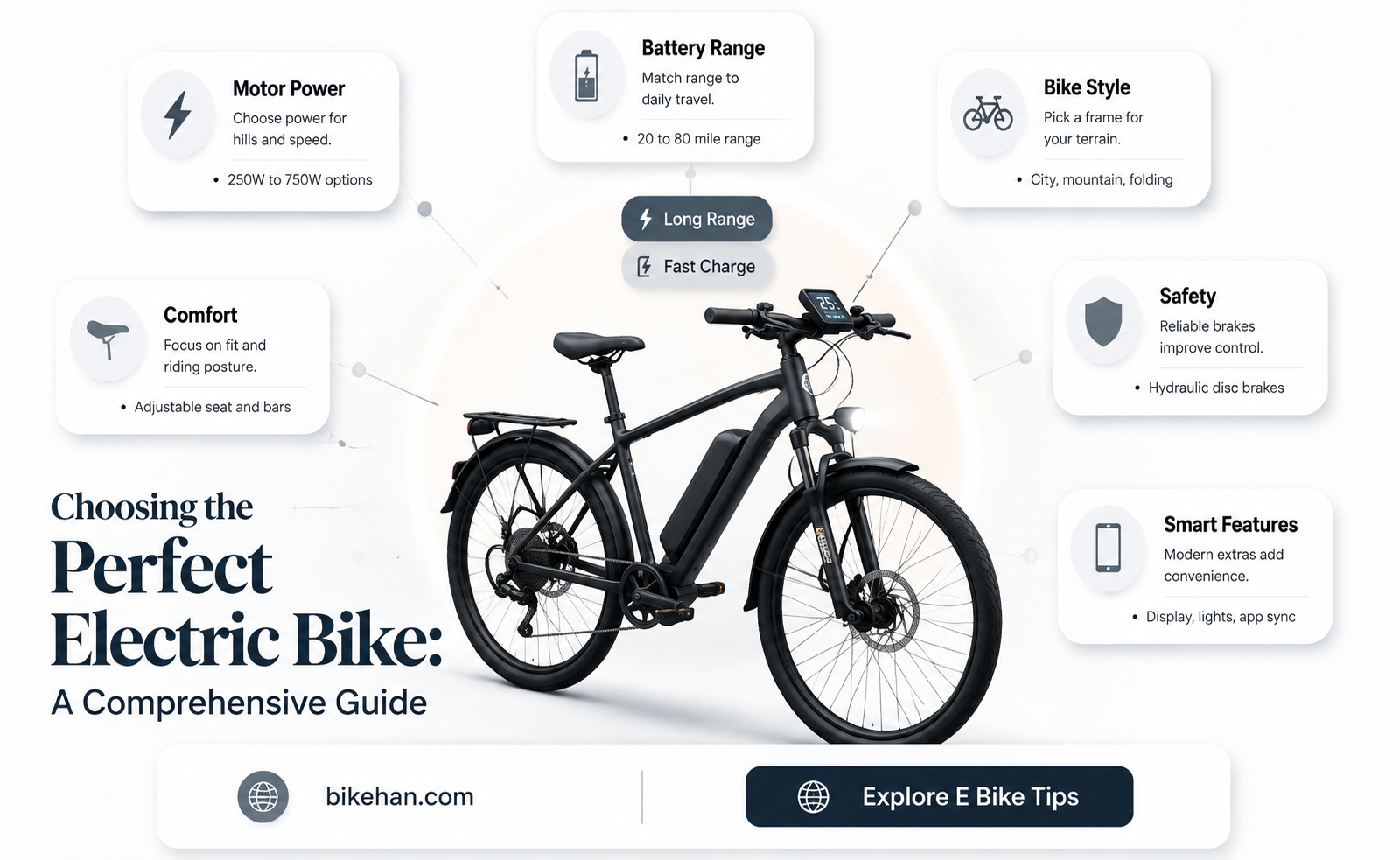 what kind of electric bike should i get