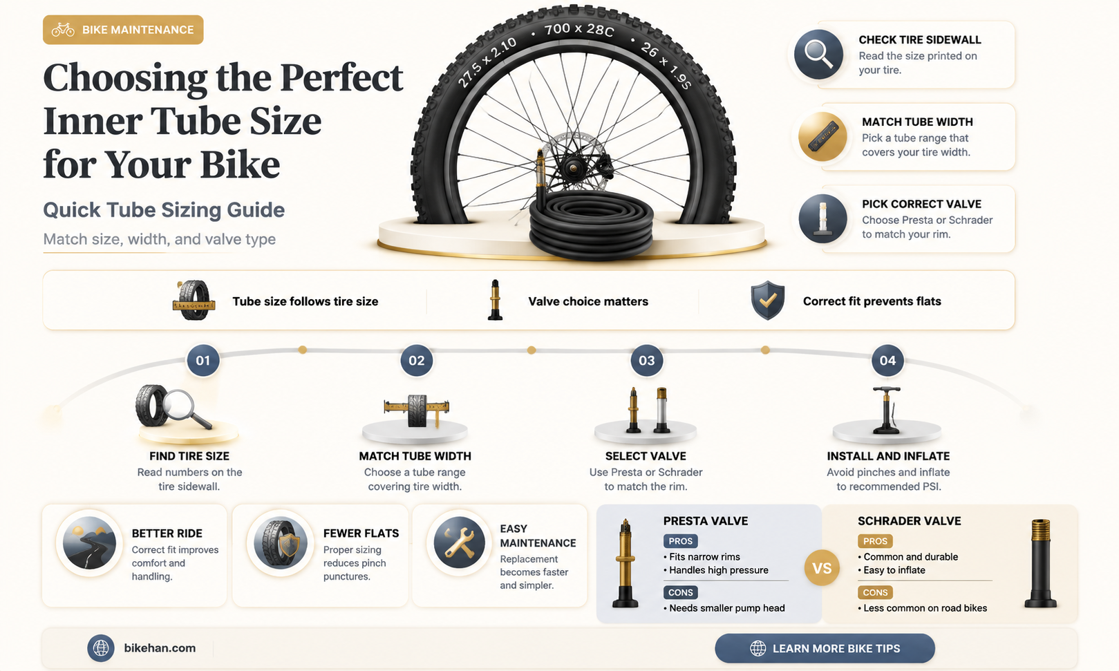 what size inner tube for my bike