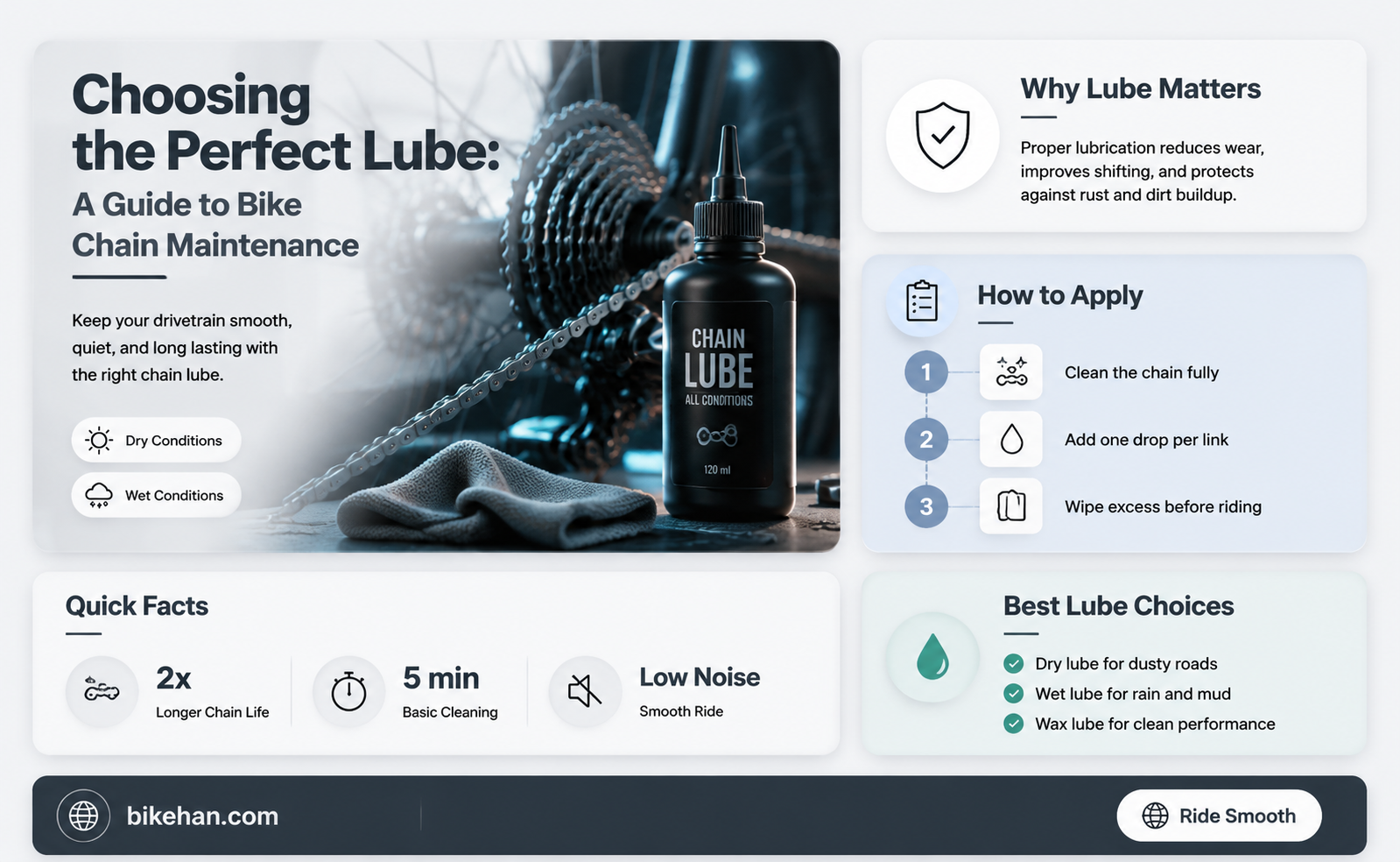 what lubricant should i use for my bike chain