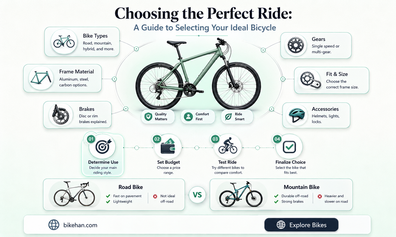 what kind of bike to get