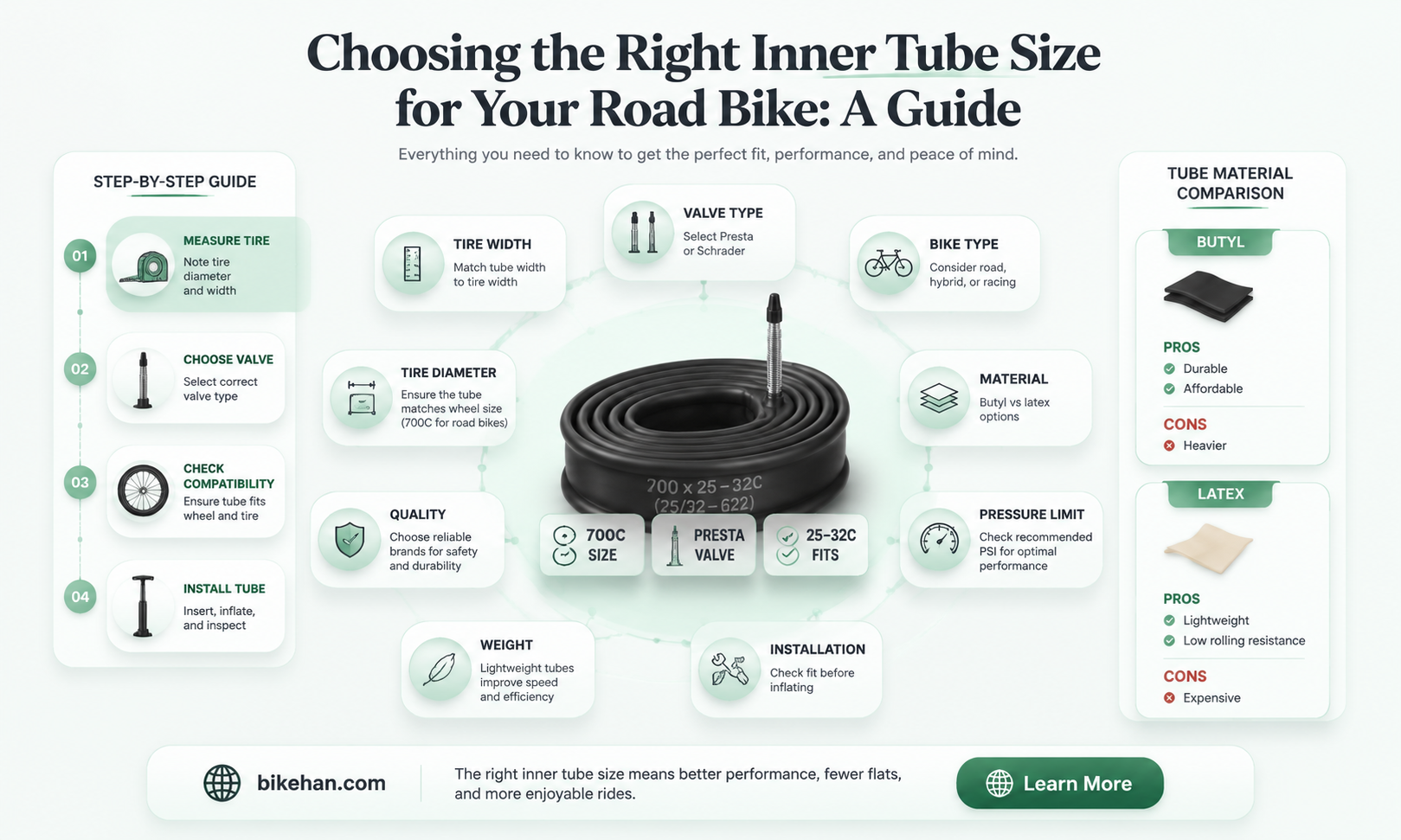 what size inner tube road bike