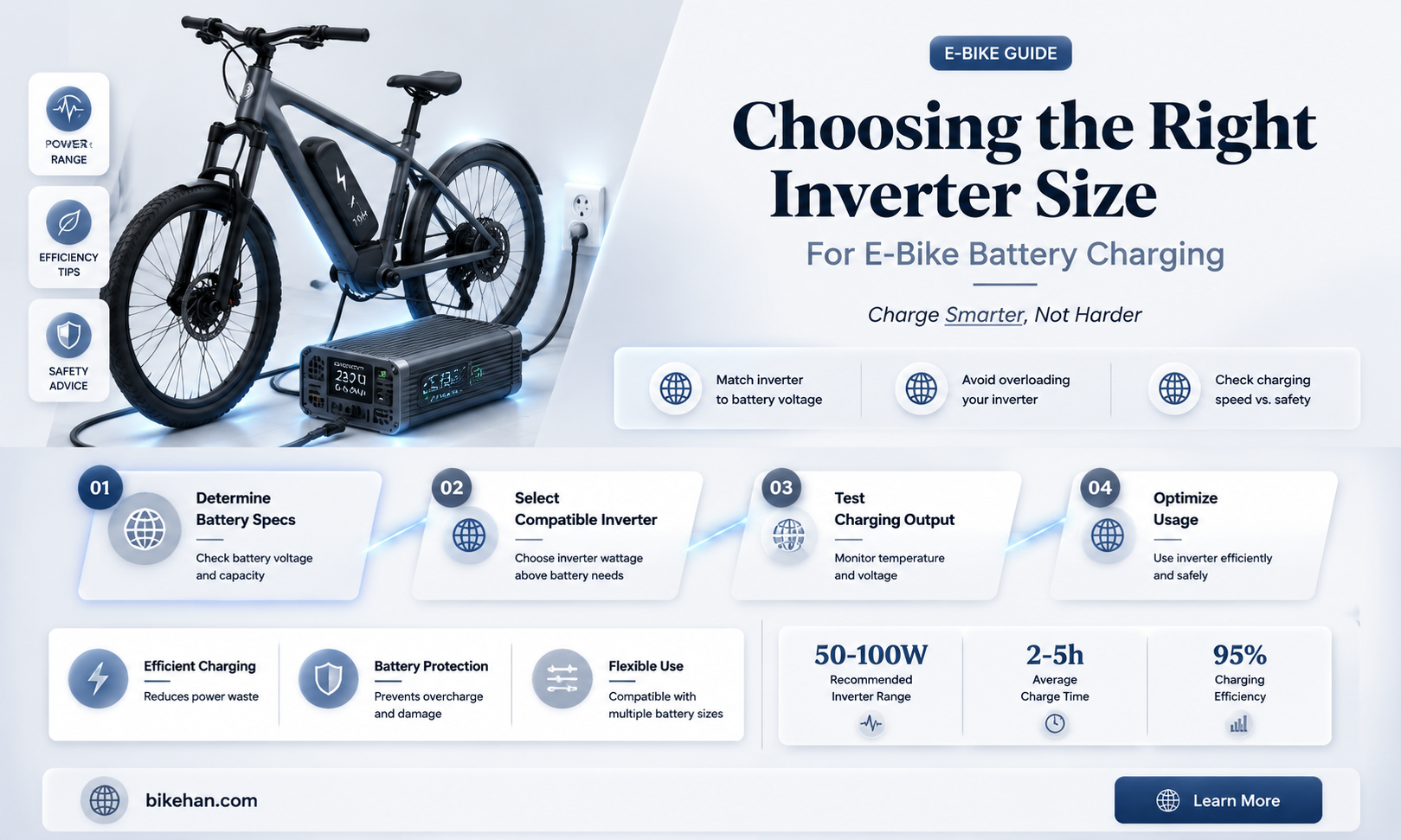 what size inverter to charge e bike battery
