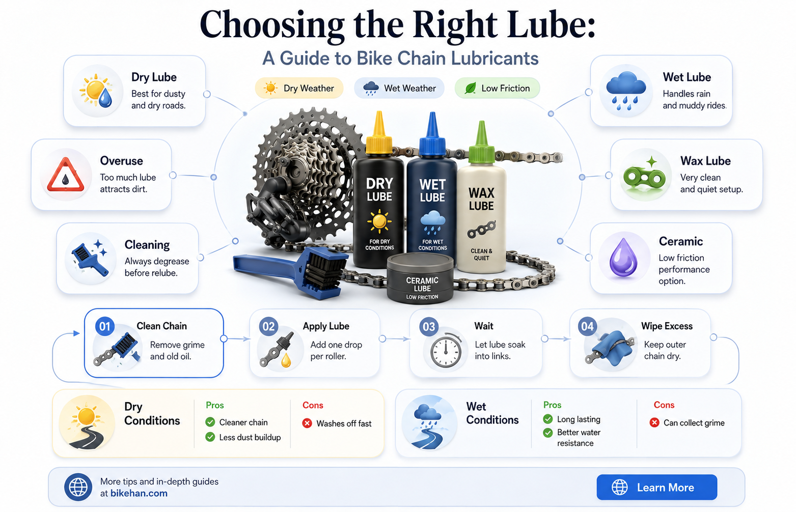 what lubricant to use on a bike