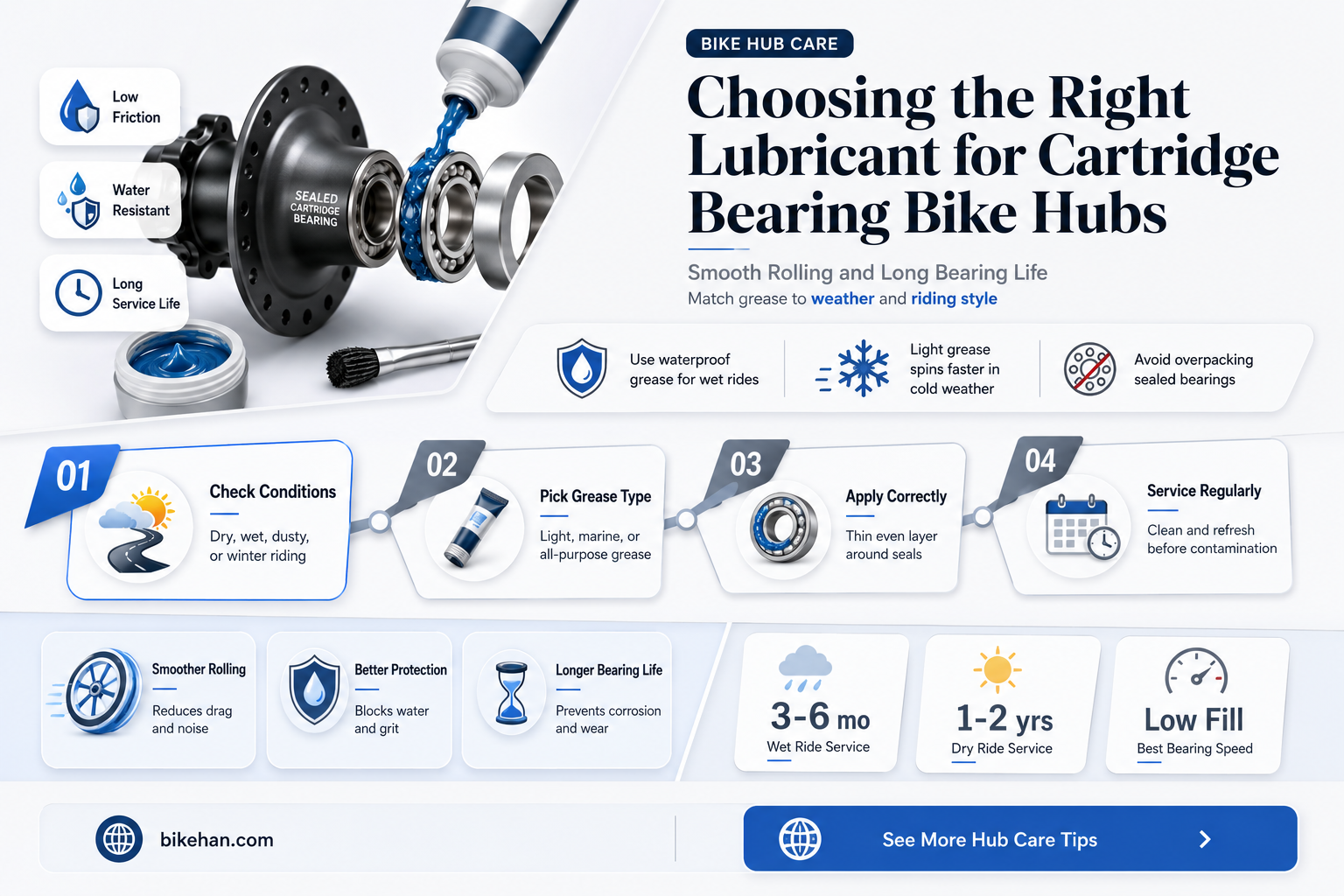 what lubricant to use for cartridge bearing bike hubs