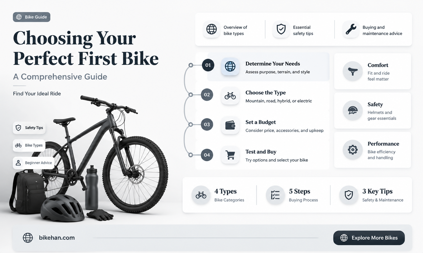 what kind of bike to get for a first bike