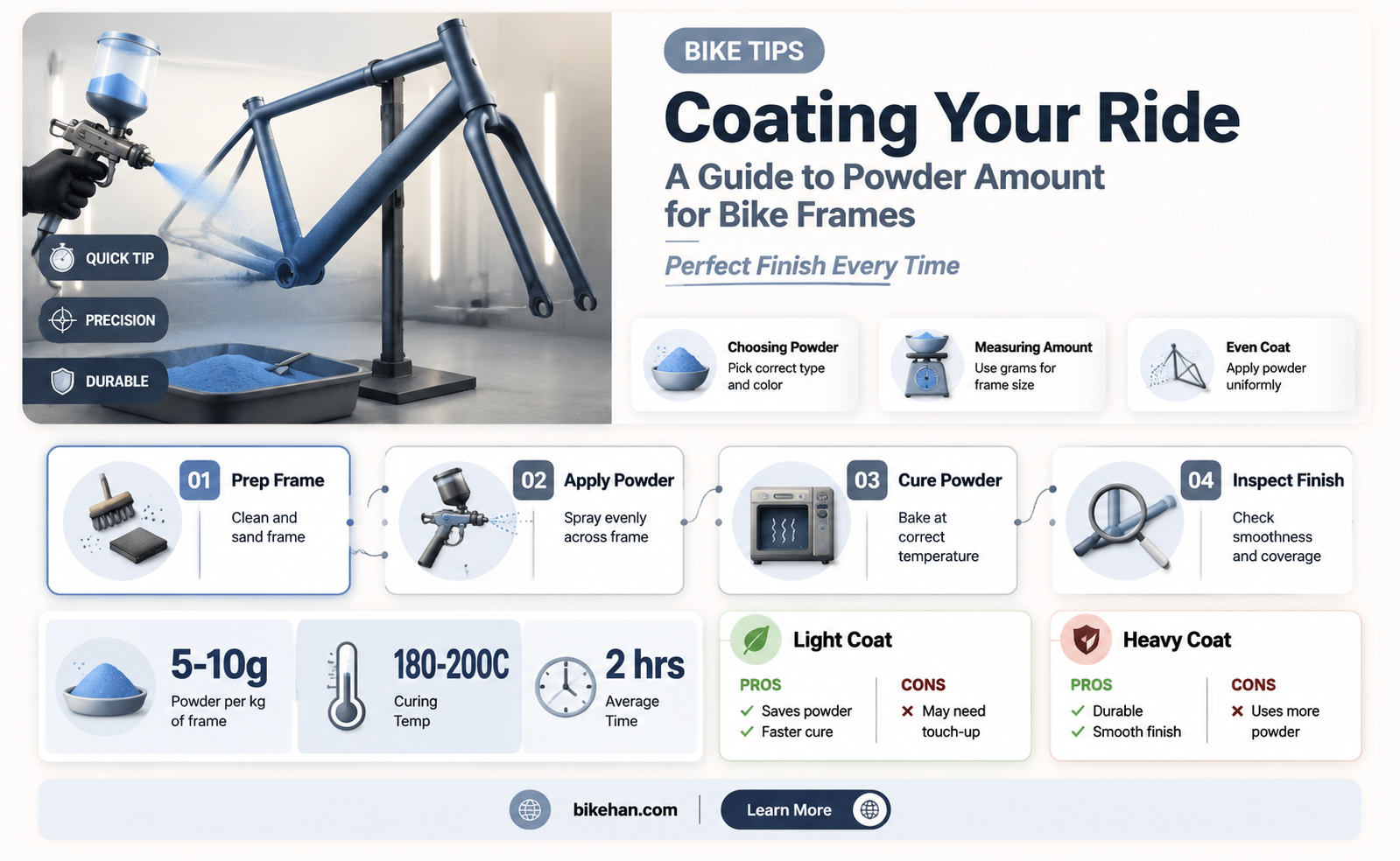 how much powder to cover bike frame