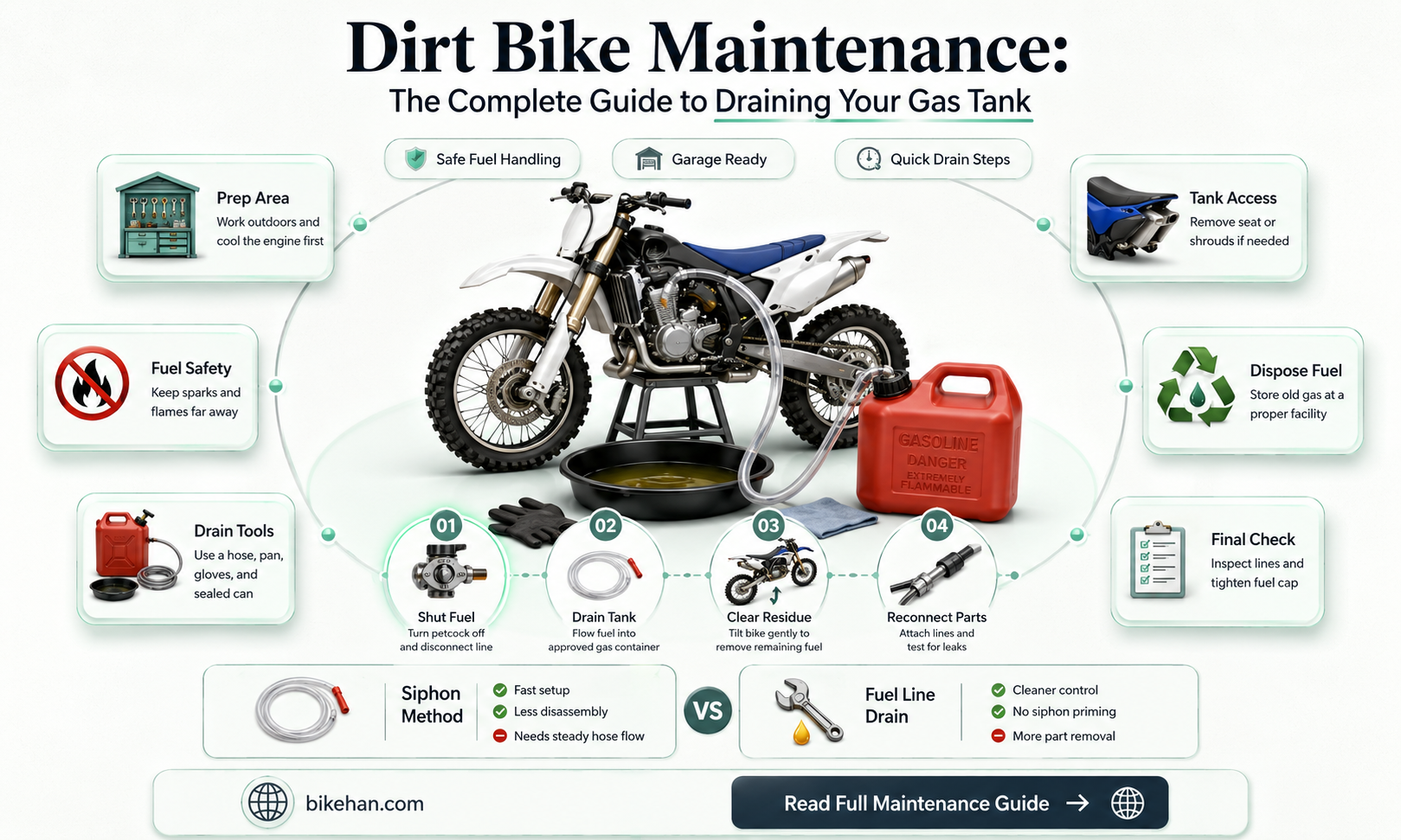 how to drain a dirt bike gas tank