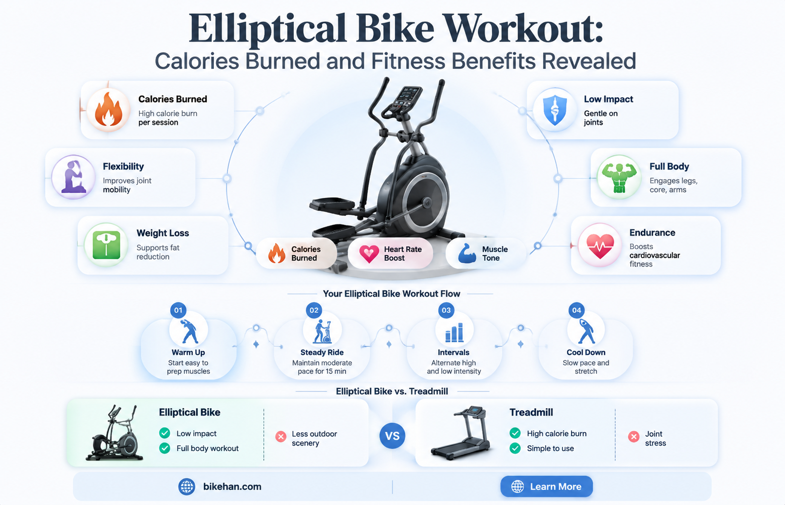 how many calories burned on elliptical bike