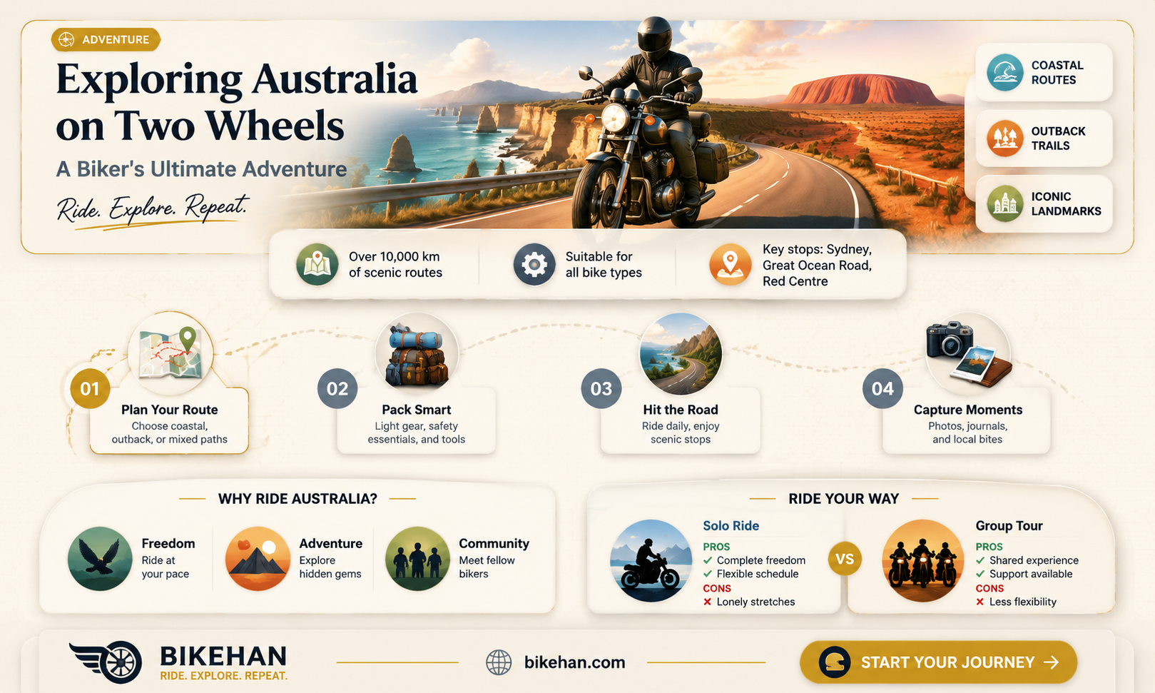 can you bike around australia