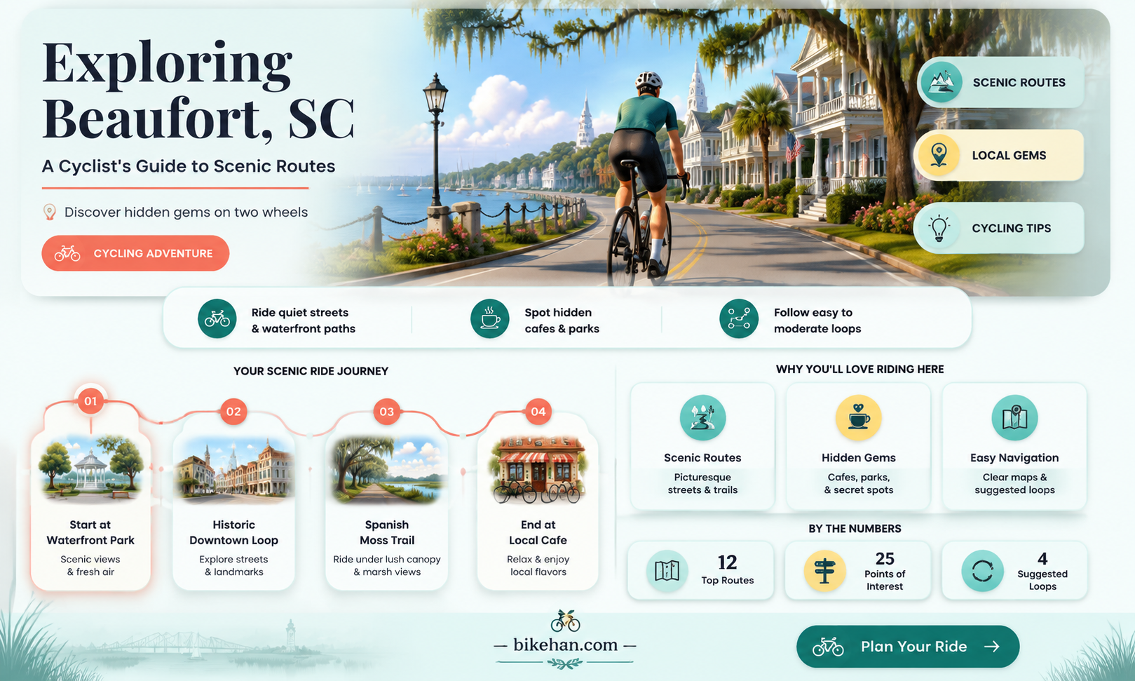 can you bike around beaufort sc