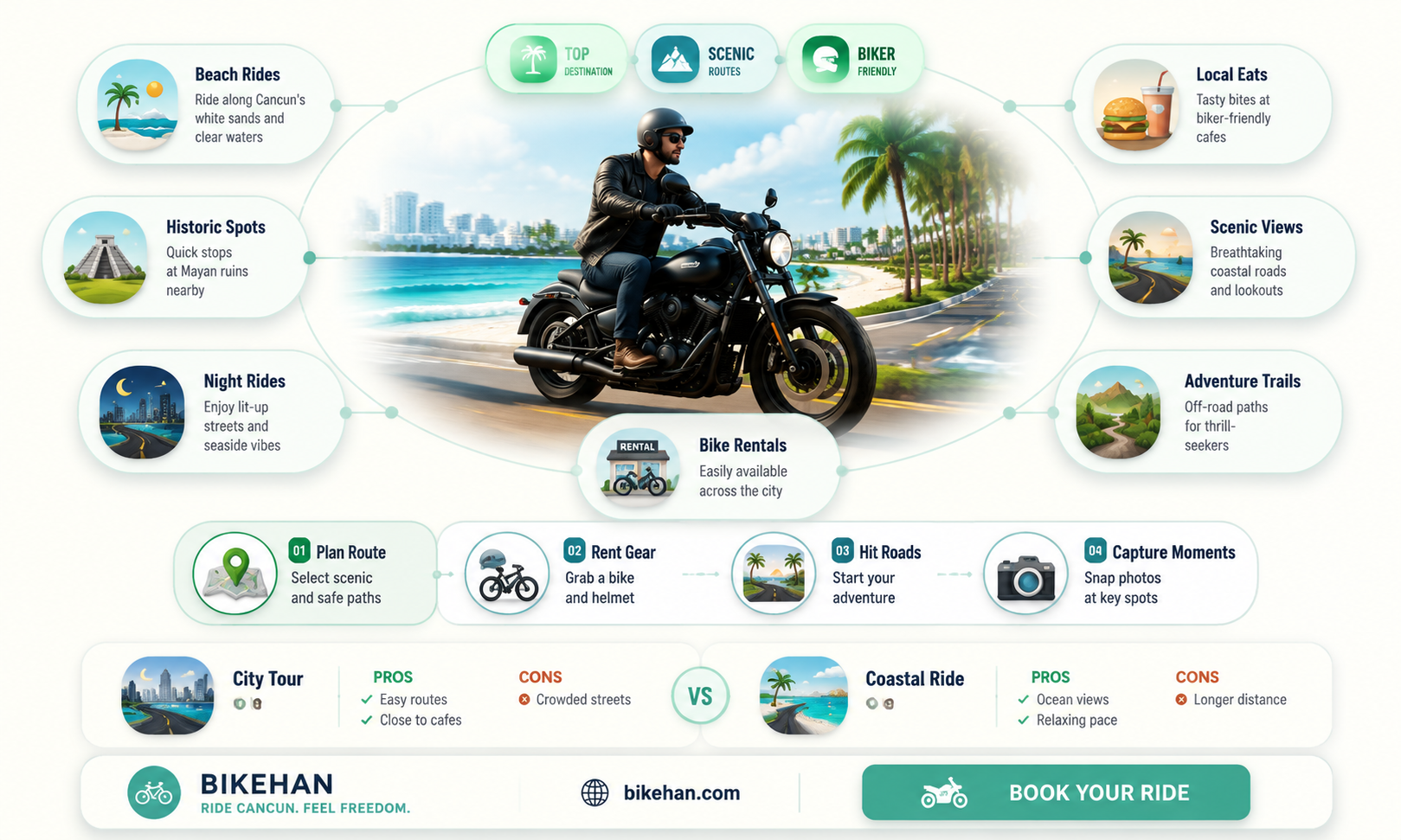 can you bike around cancun