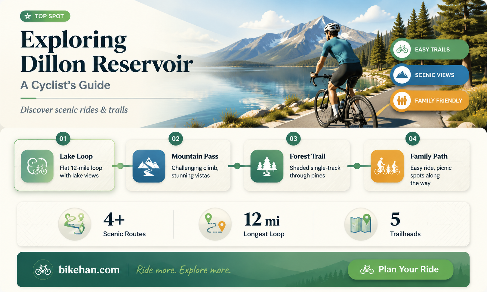 can you bike around dillon reservoir