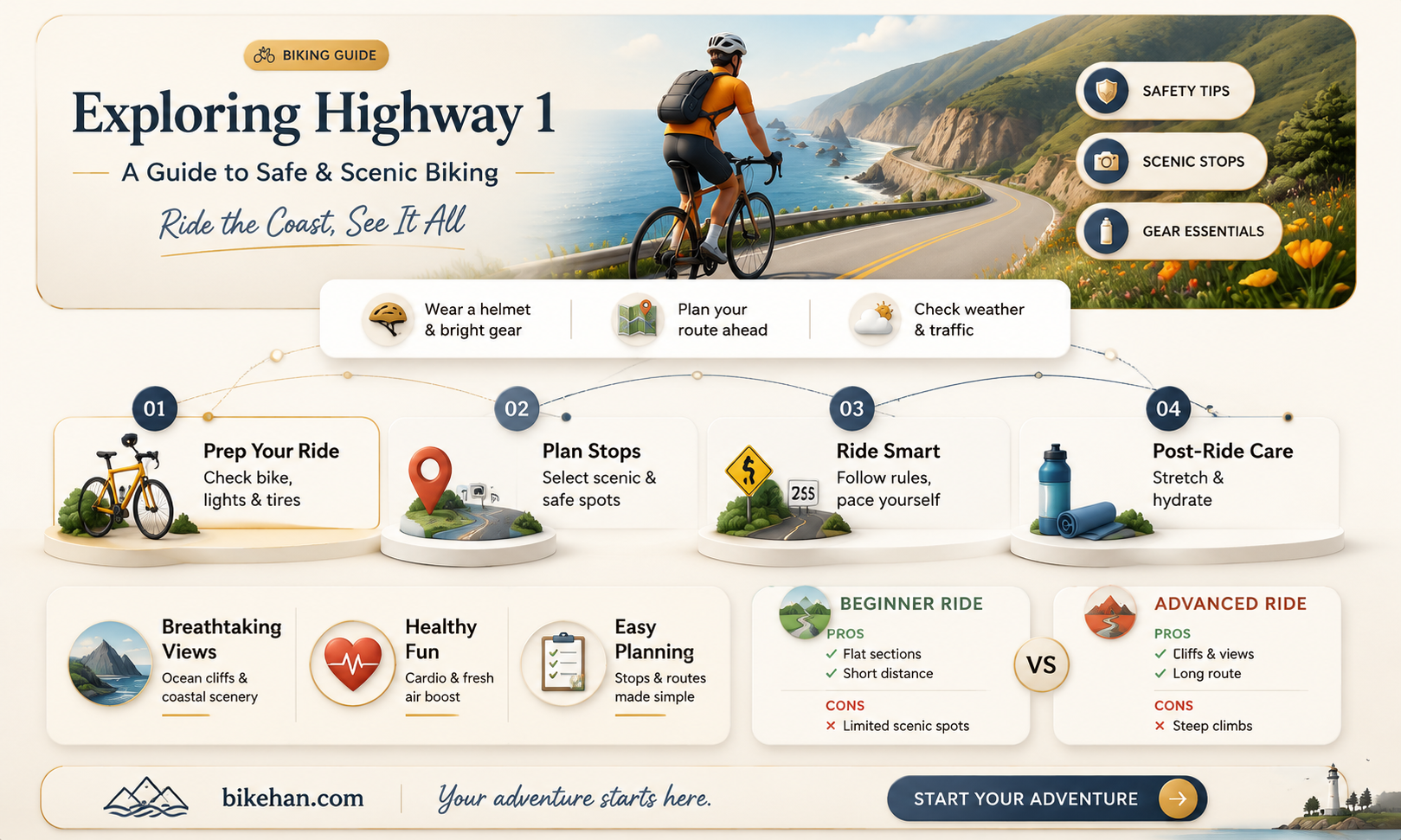 can you bike along highway 1