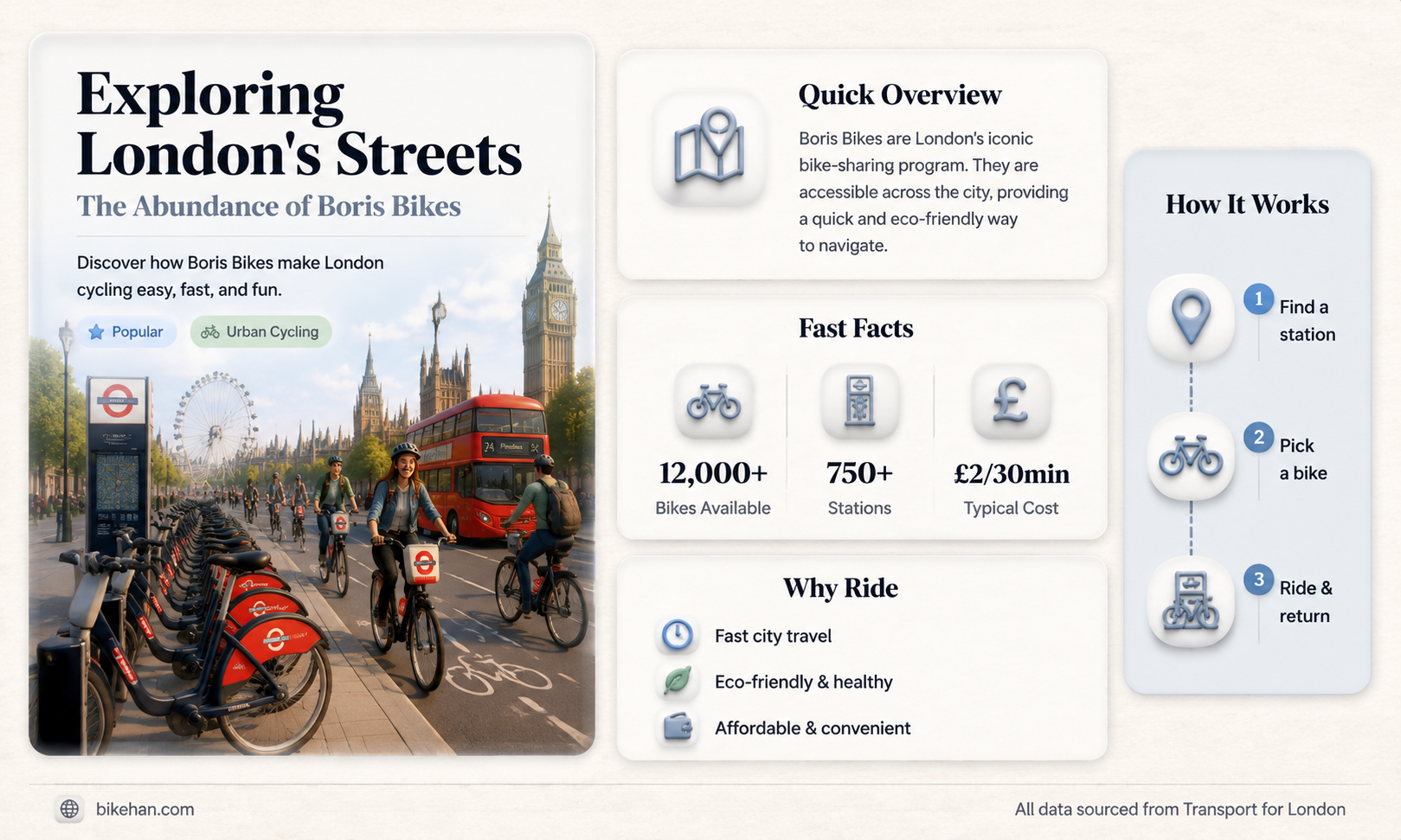 how many boris bikes are there in london