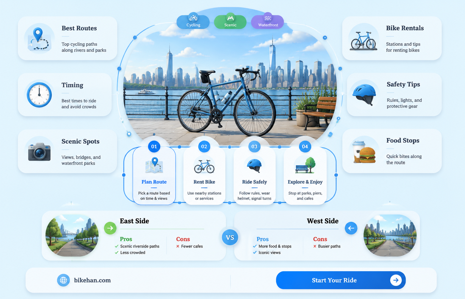 can you bike all the way around manhattan