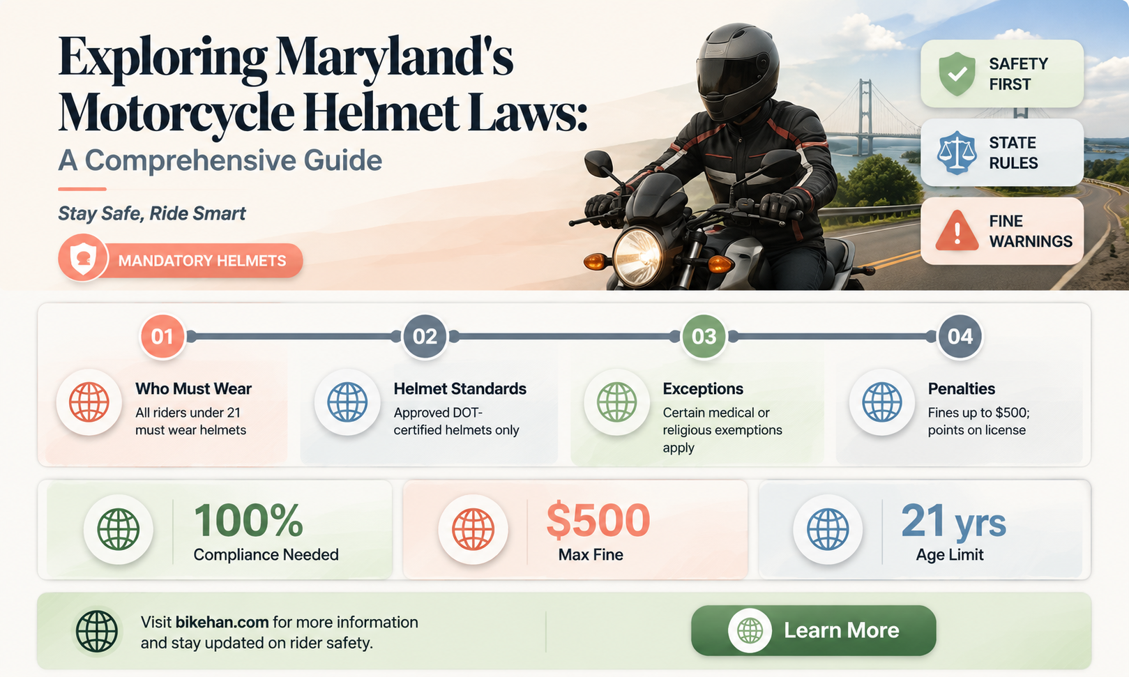 does maryland have a motorcycle helmet law