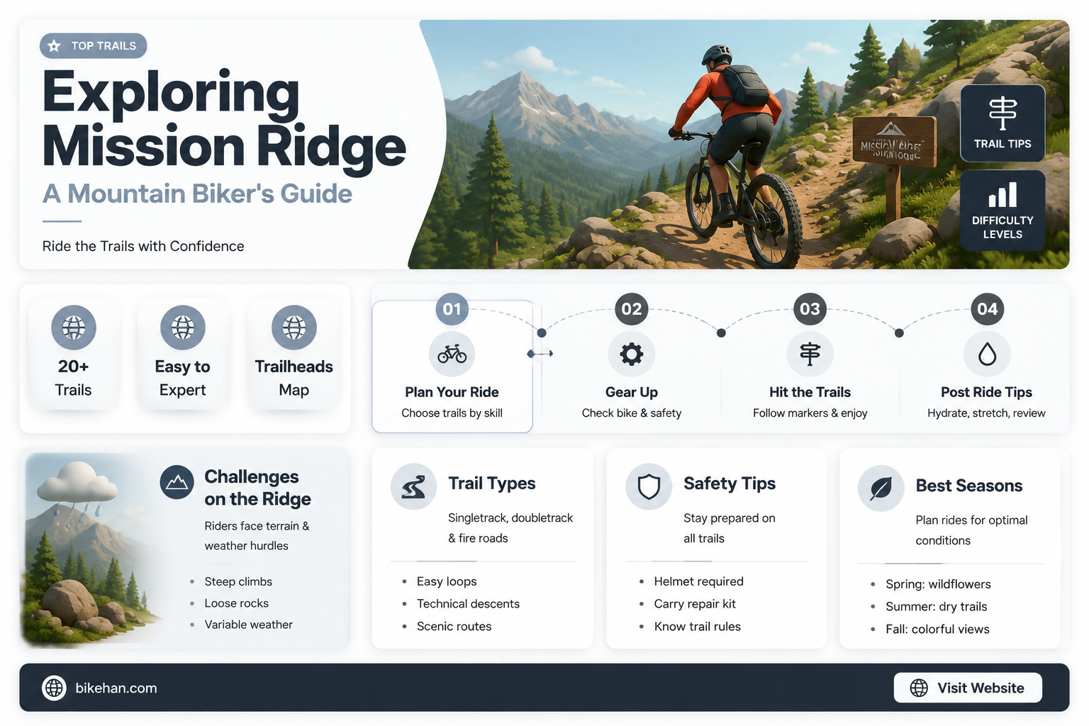 can you ride mountain bikes at mission ridge