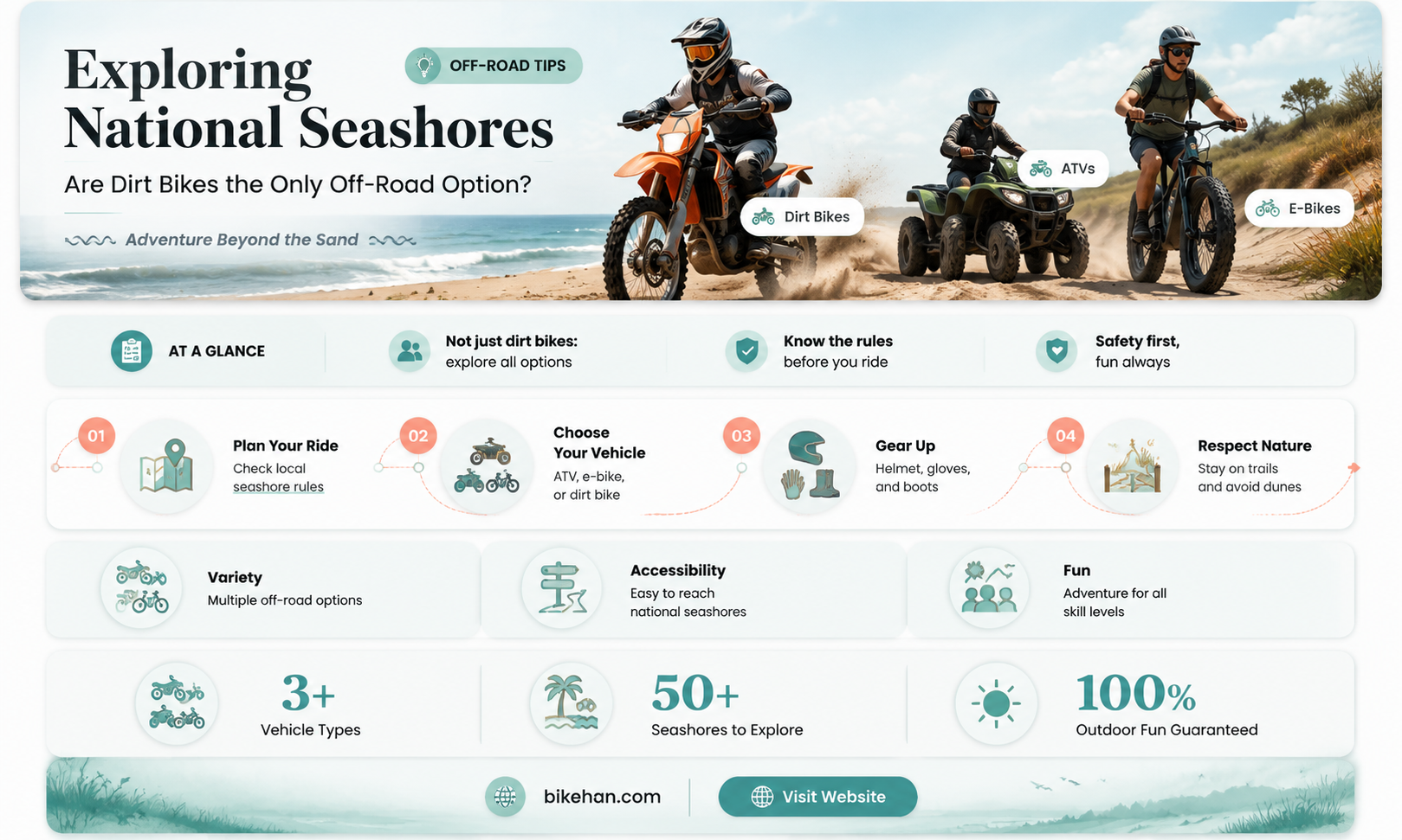 can you ride offroad only dirt bikes on national seashore