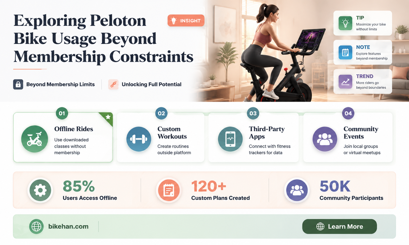can you ride peloton bike without membership
