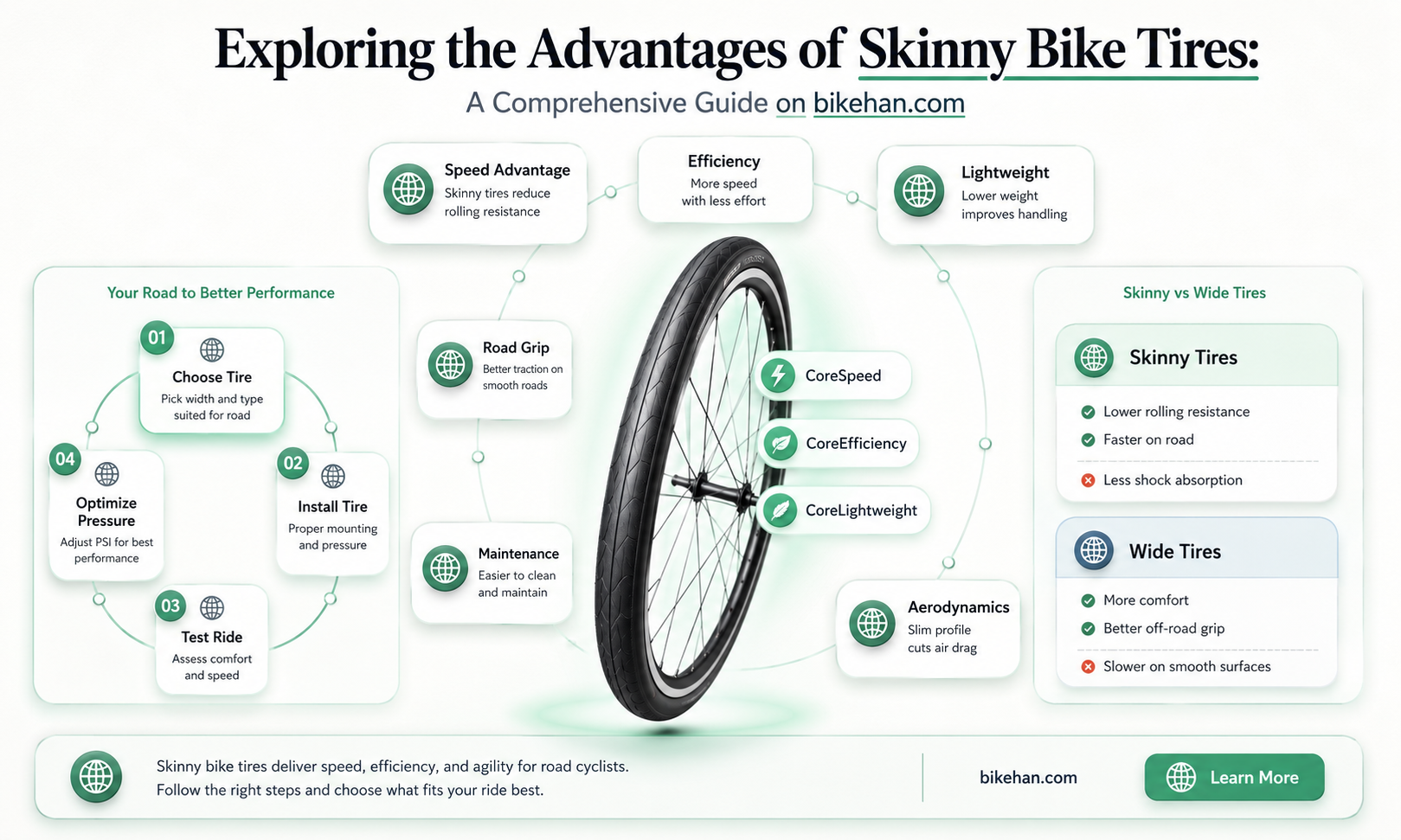 what is the purpose of skinny bike tires