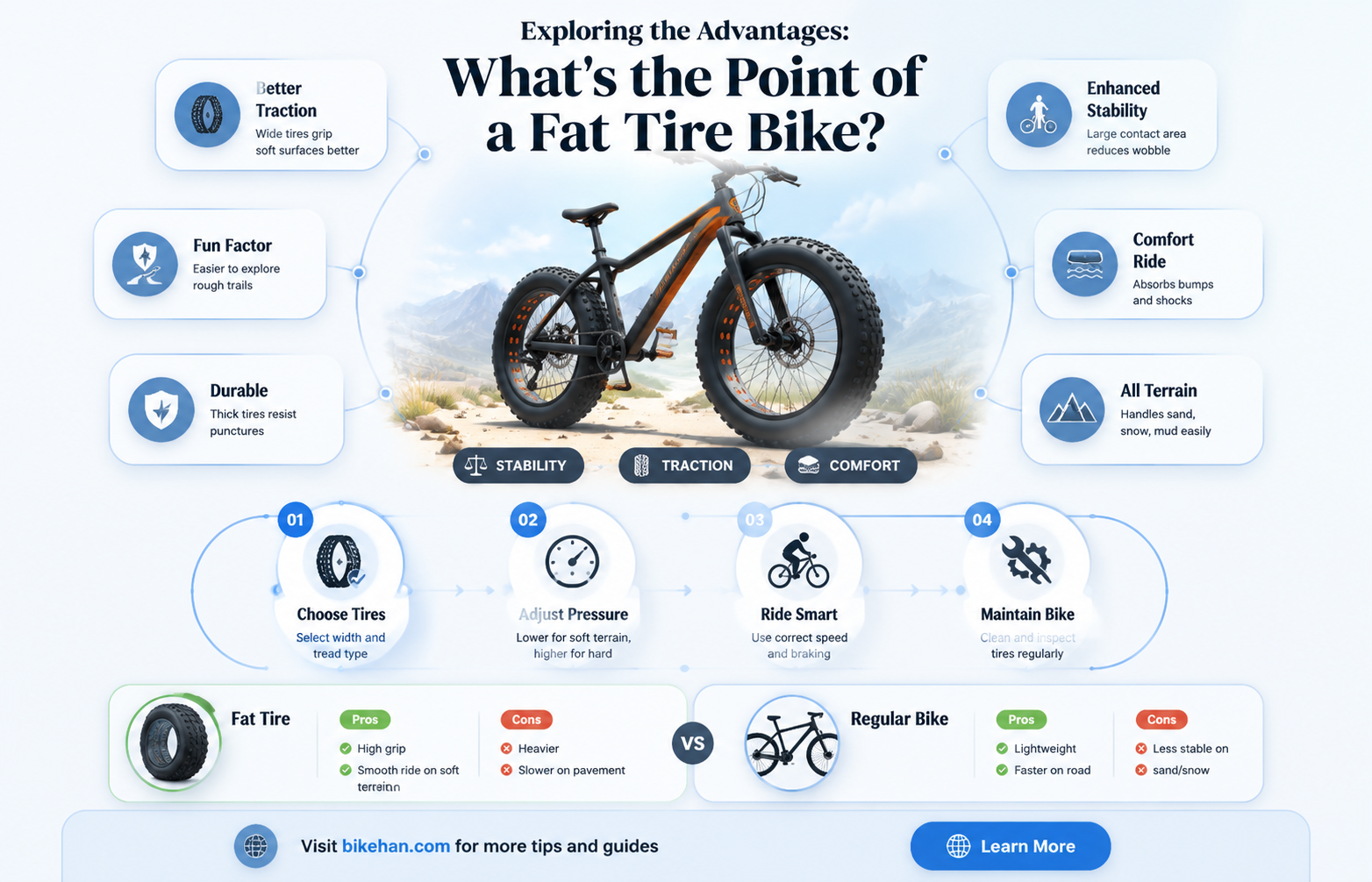 what is the point of a fat tire bike