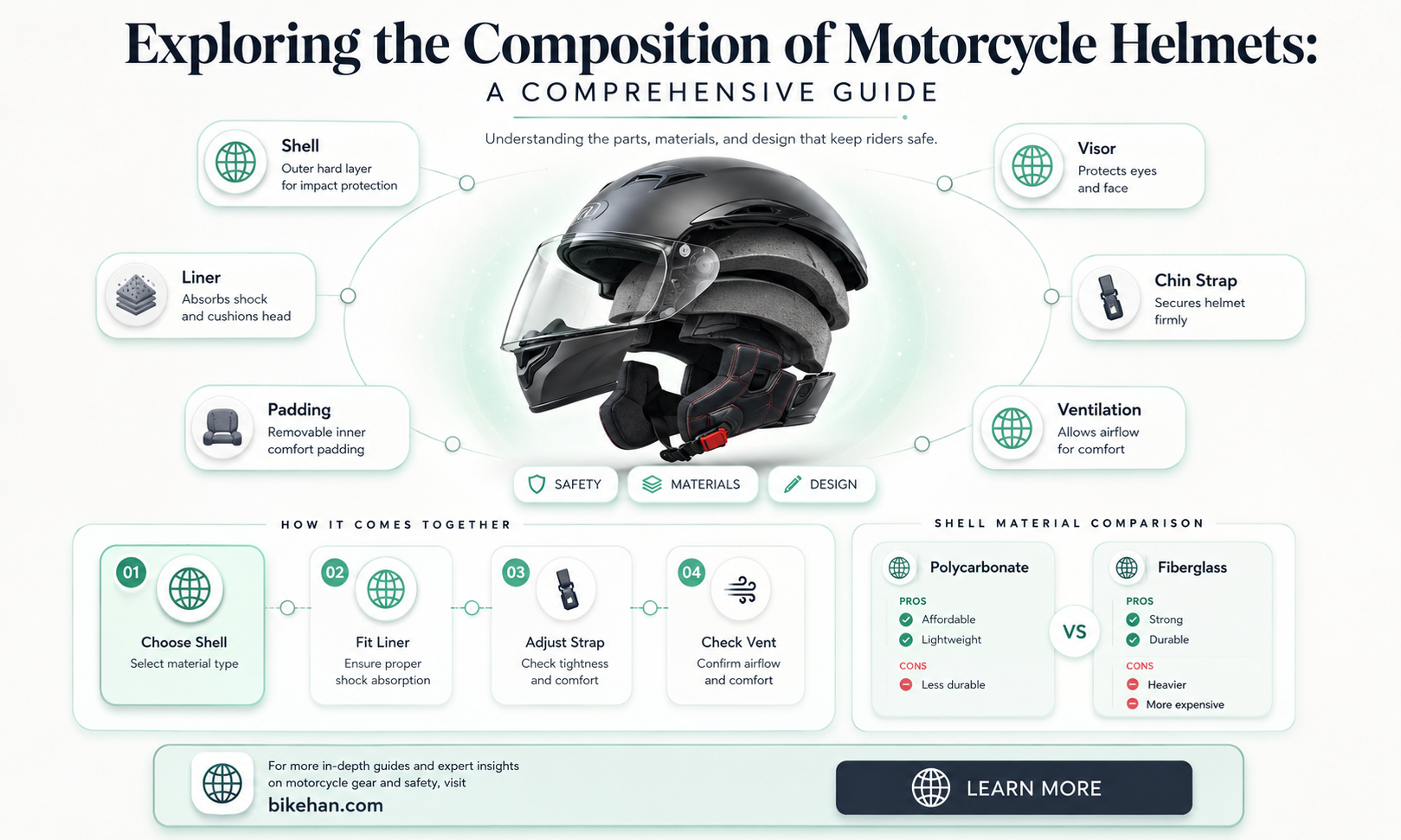 what are motorcycle helmets made of