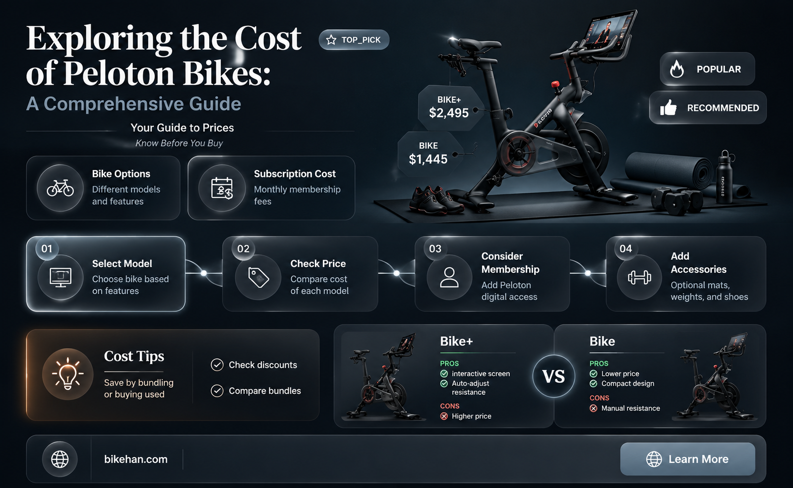 how much os peloton bike