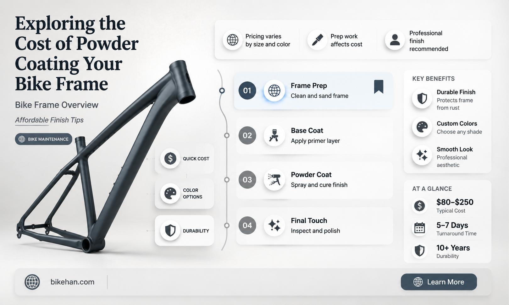 how much powder coat bike frame