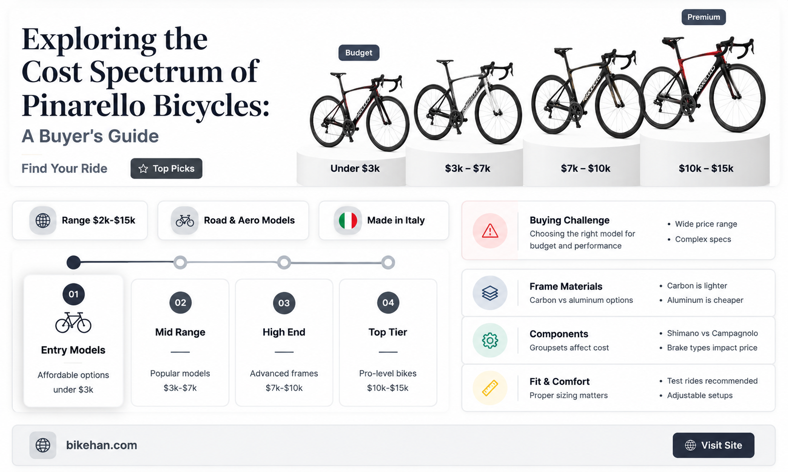 how much pinarello bike