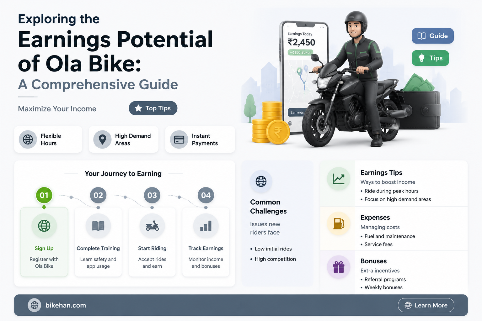 how much ola bike earn