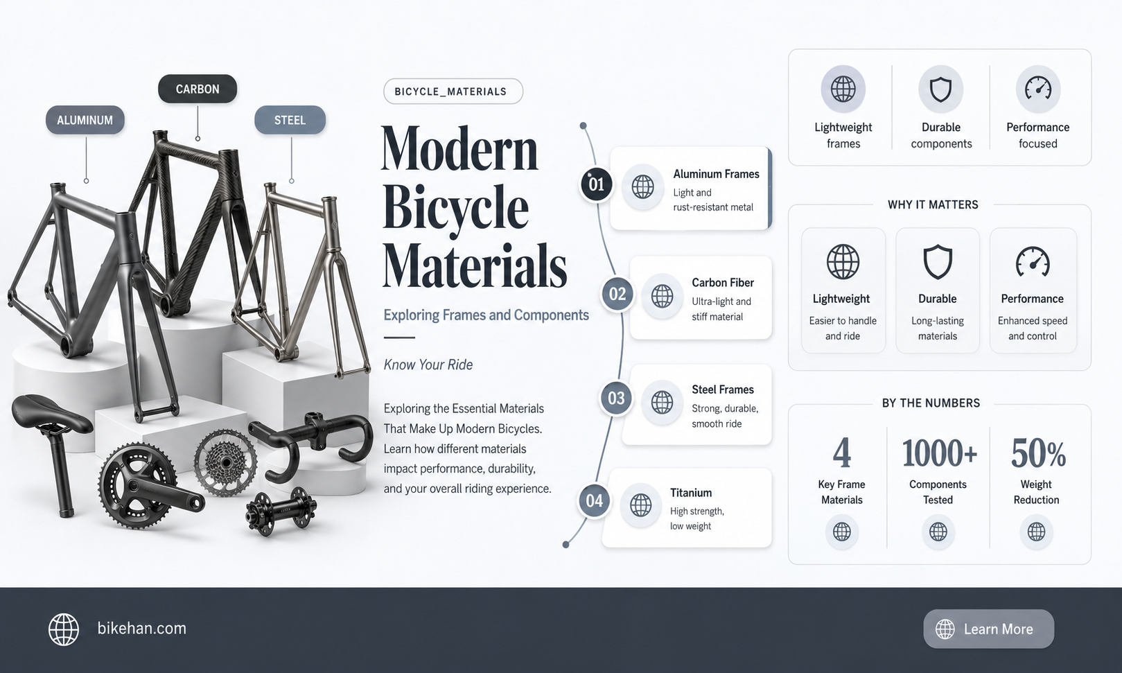 what material is used in bikes