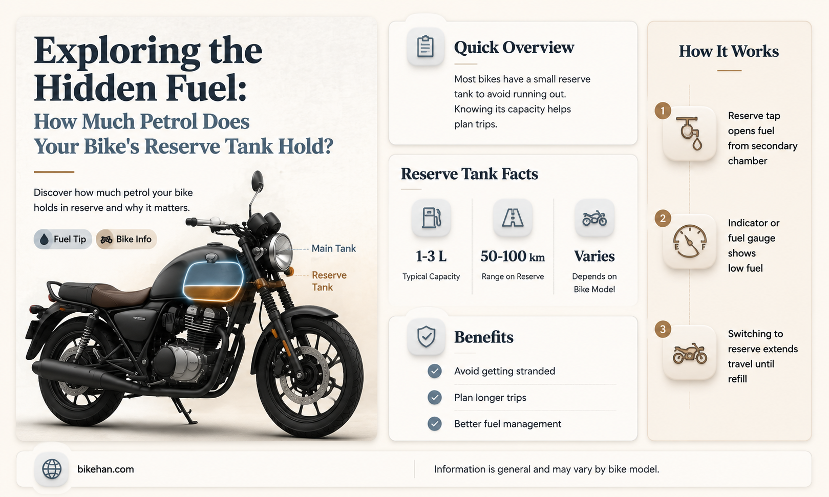 how much petrol in reserve tank in bike