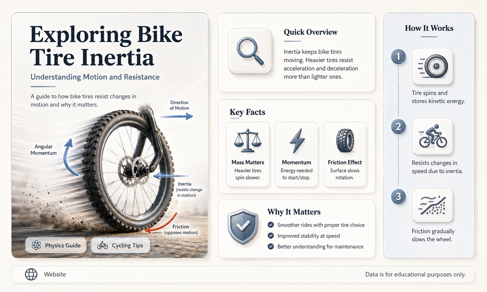 what is the inertia of a bike tire