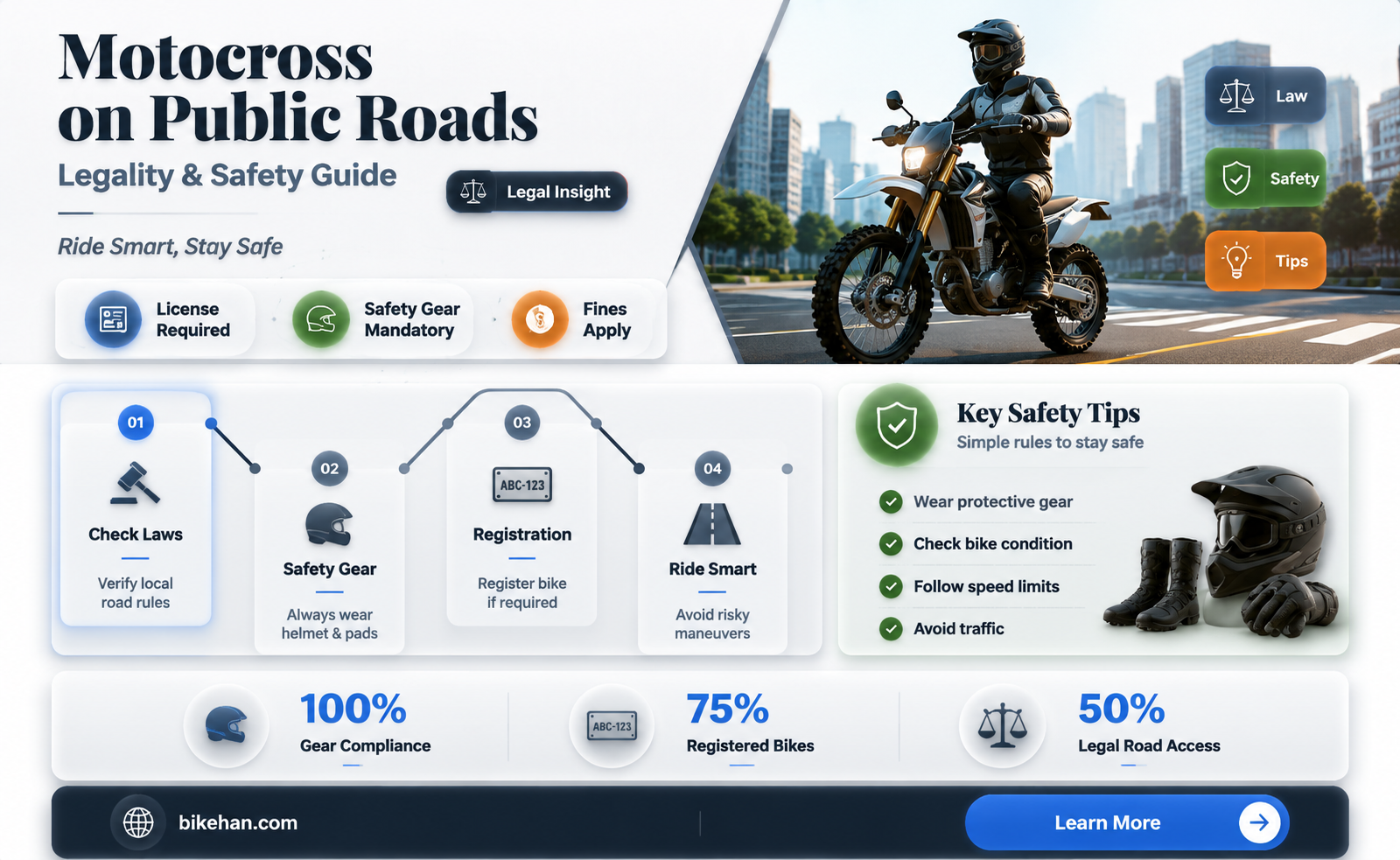 can you ride motocross bikes on the road