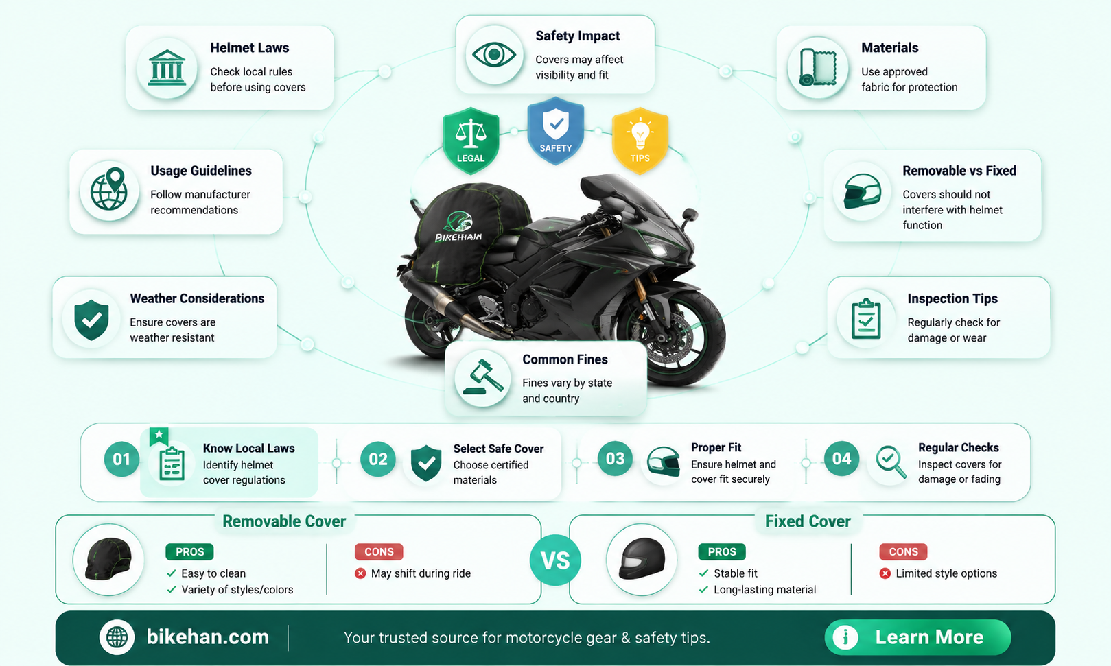are motorcycle helmet covers legal