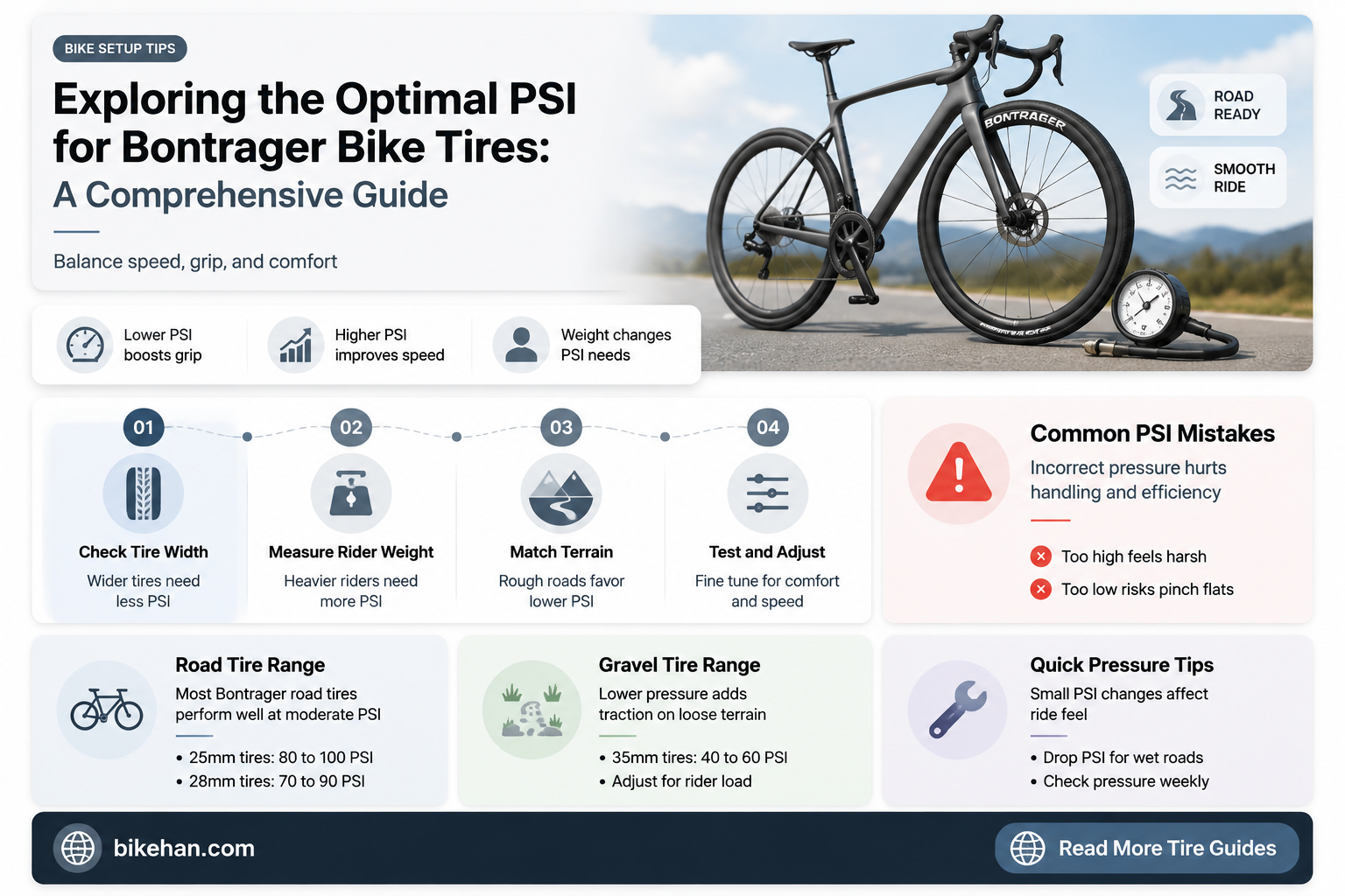 what is the psi of a bontrager bike tire