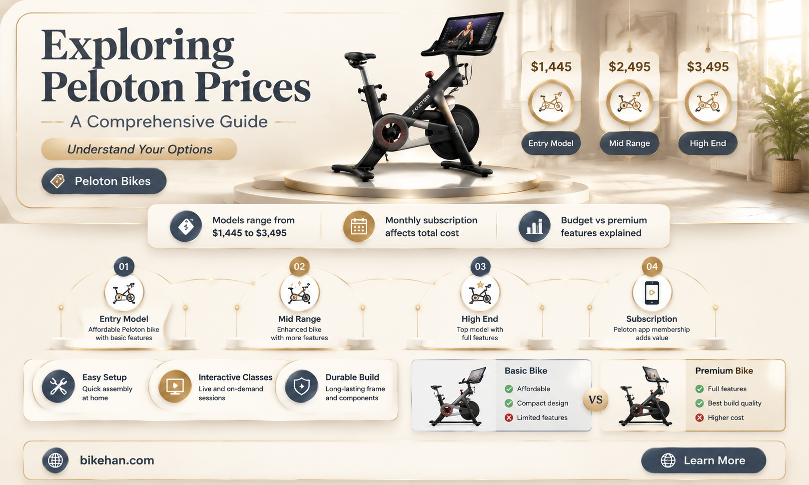 how much peloton bike cost