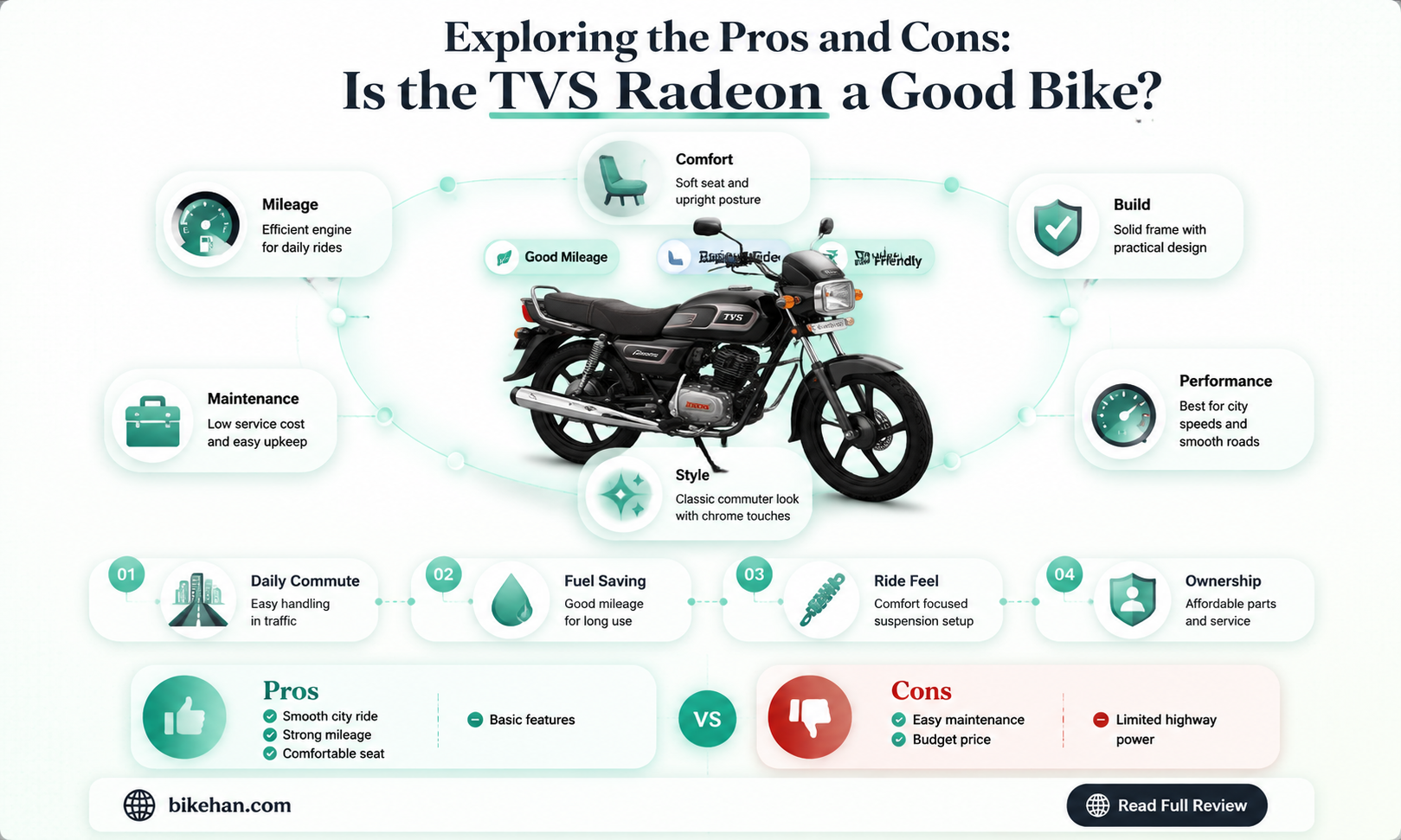 is tvs radeon a good bike
