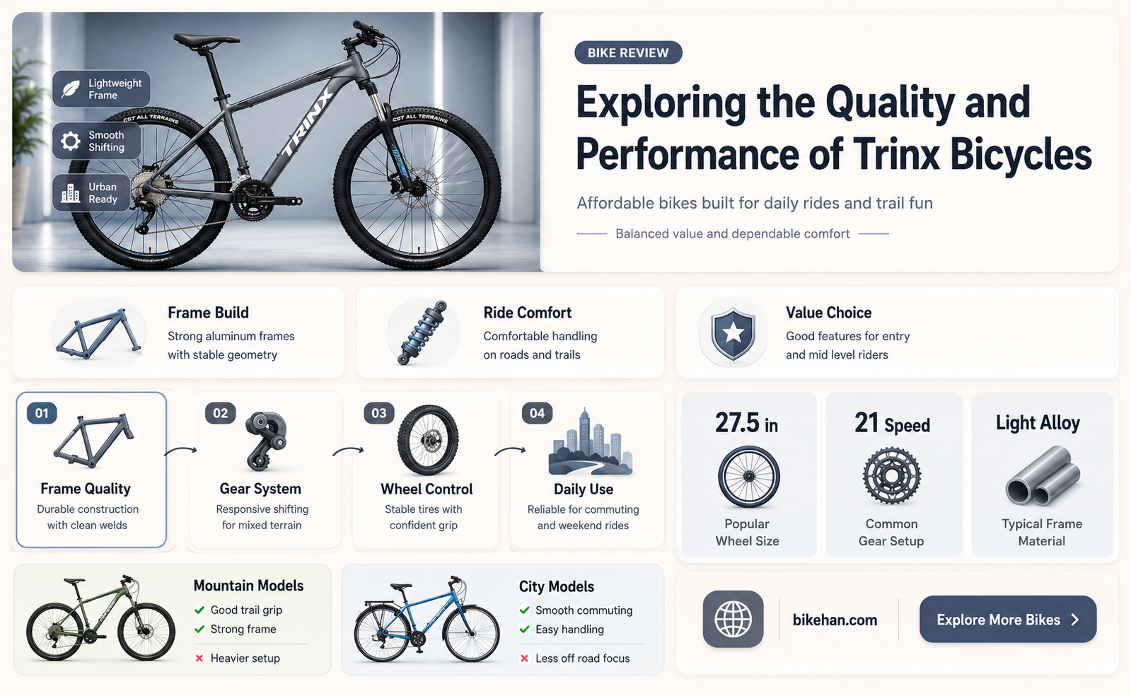 is trinx a good bike