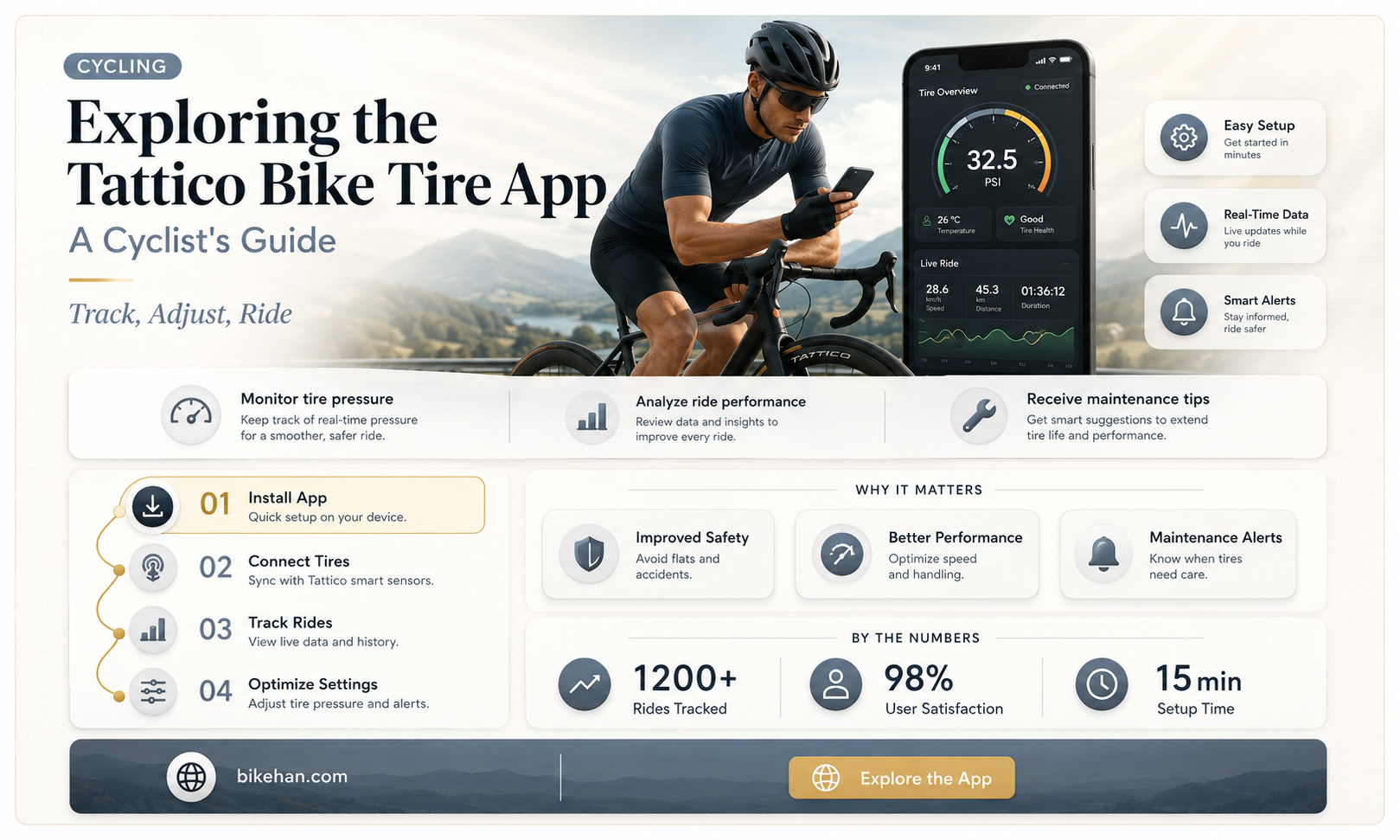 what is the name of the tattico bike tire app